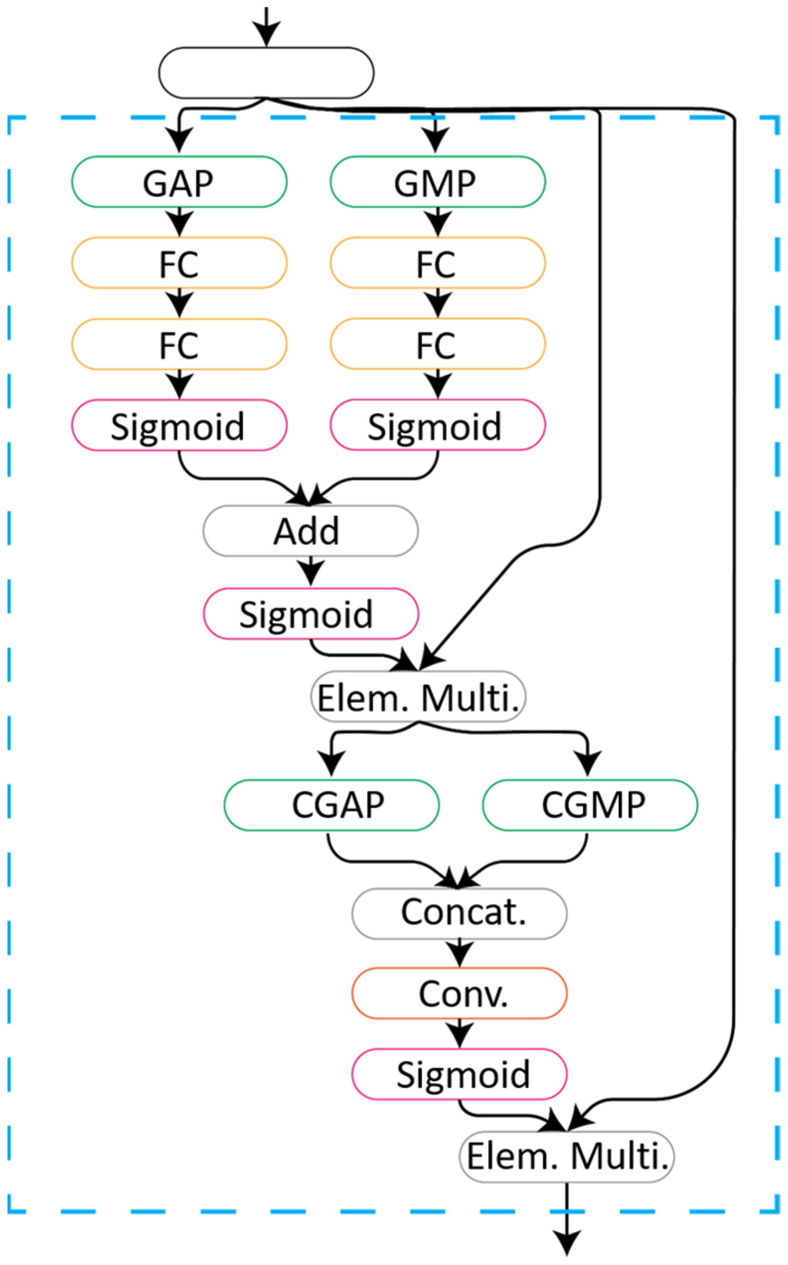 Applsci 13 10179 g003