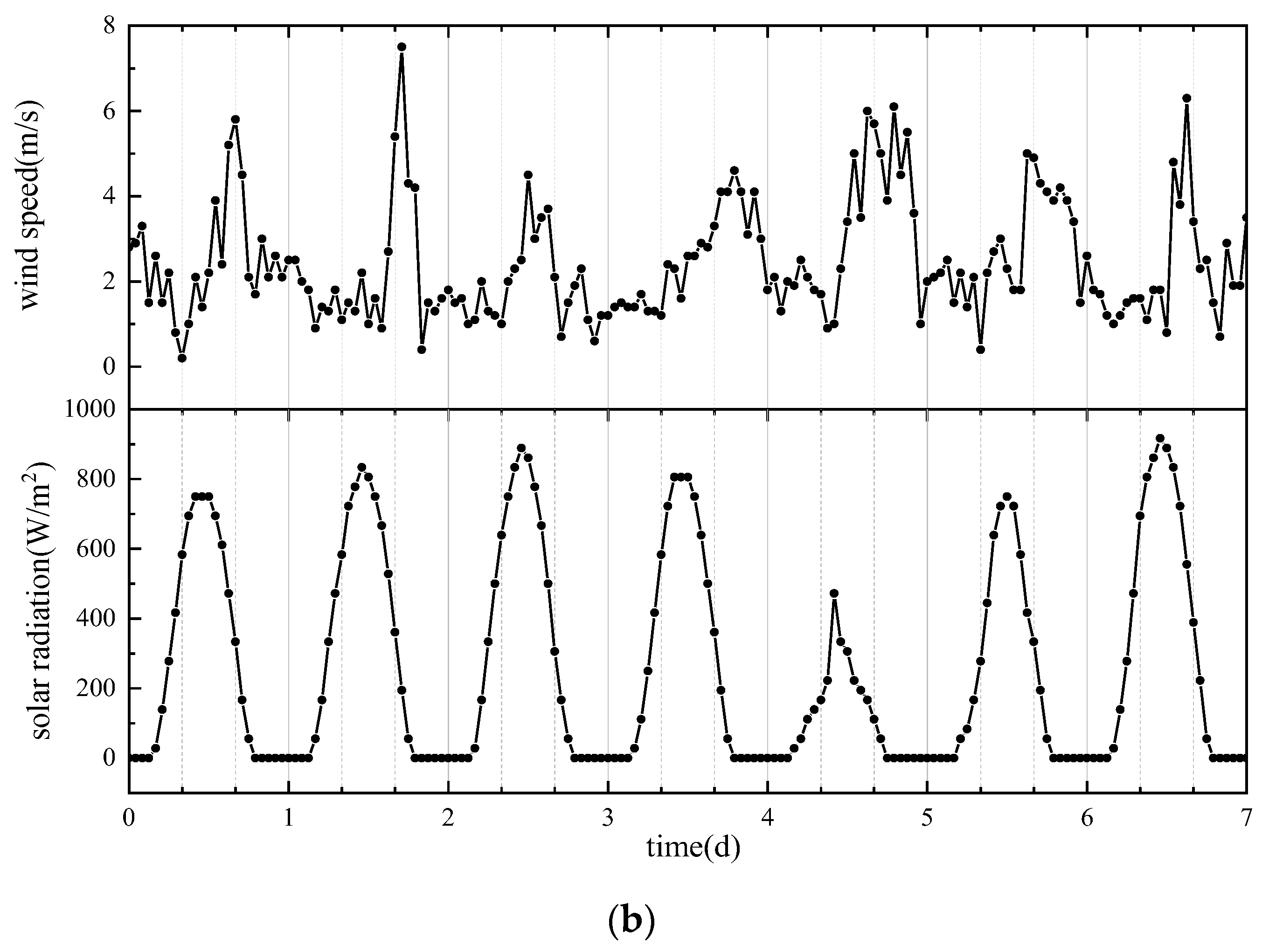 Applsci 13 10180 g003b
