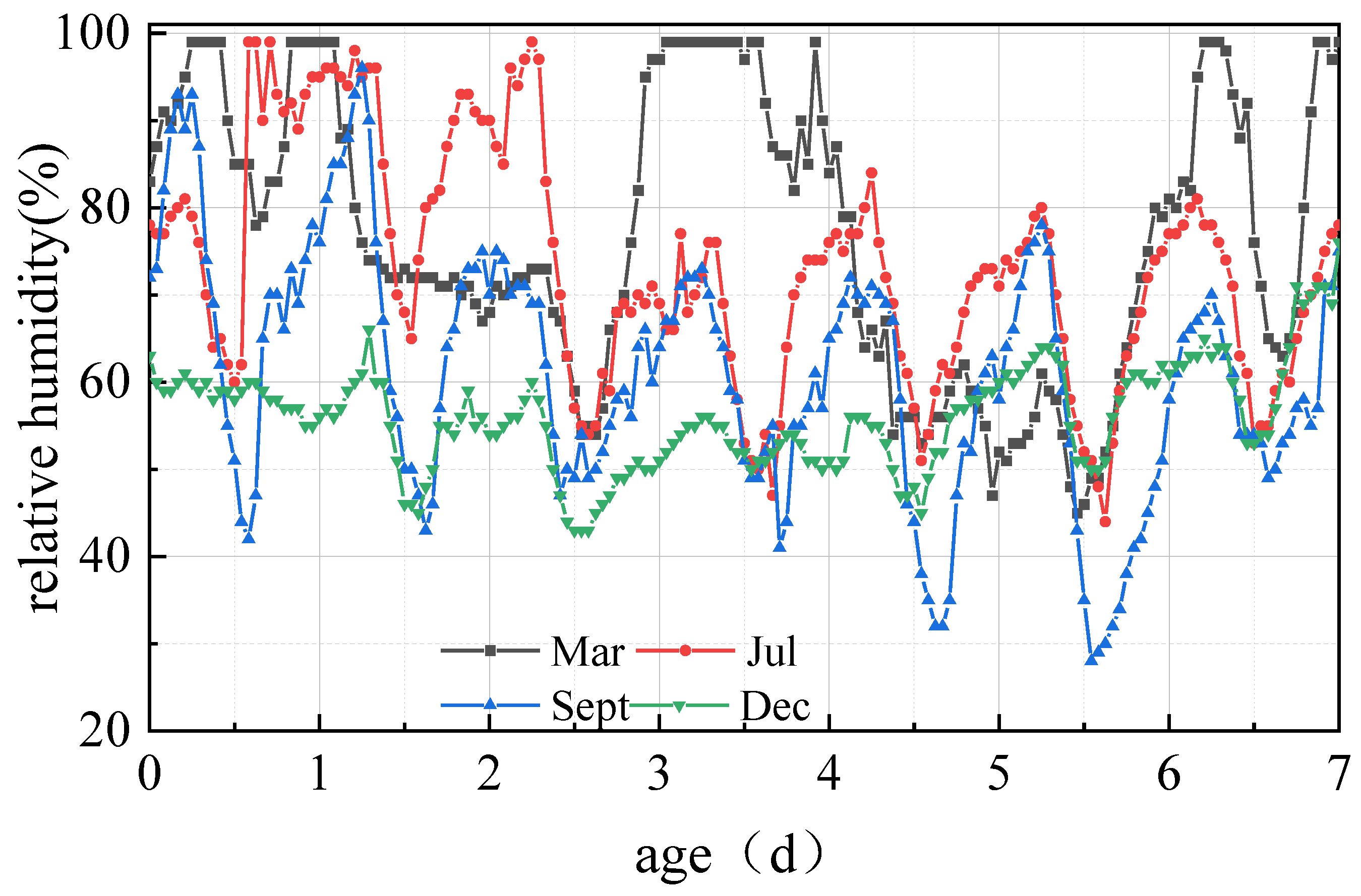 Applsci 13 10180 g004