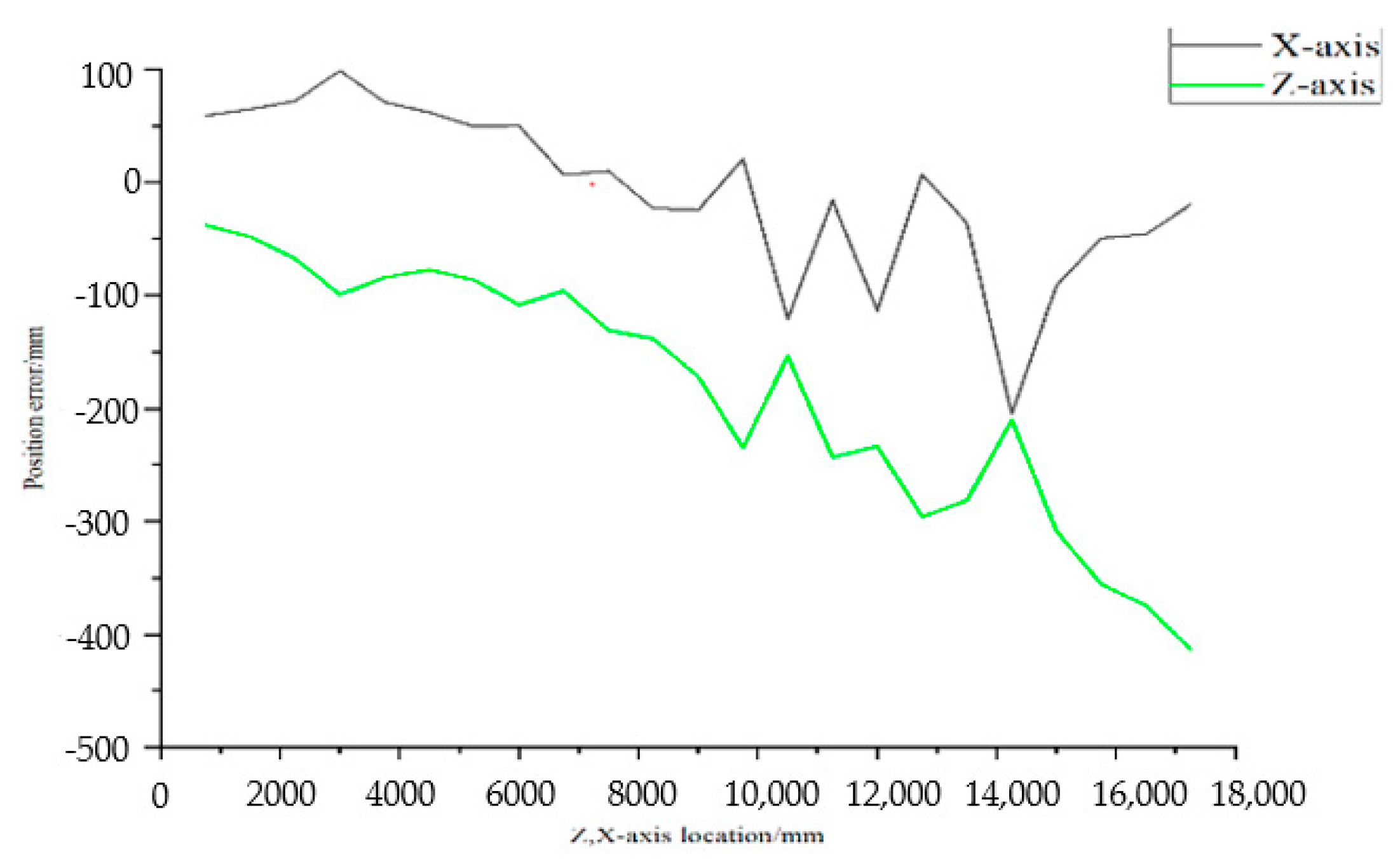 Applsci 13 10183 g016