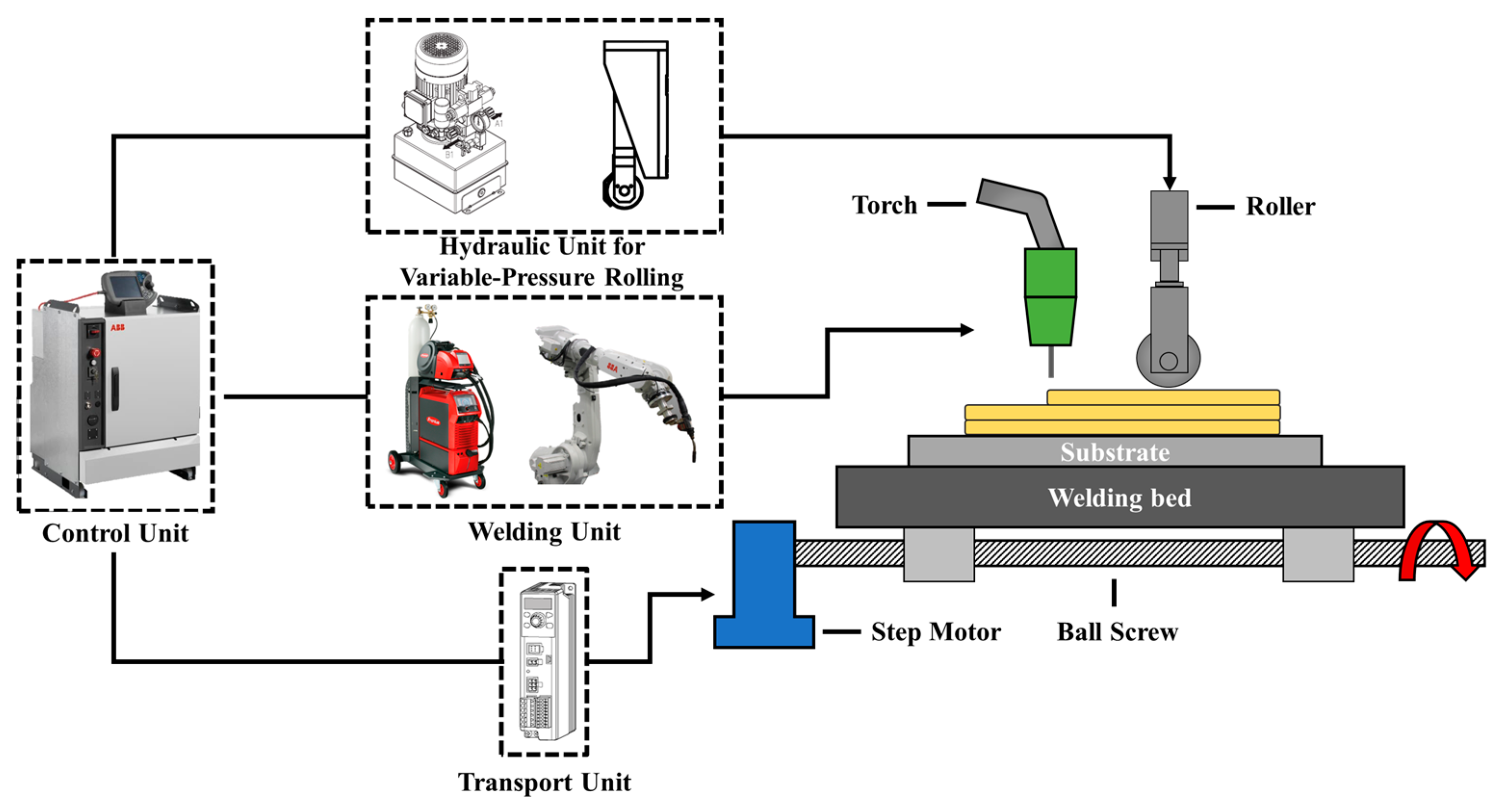 Weak Convergence and Empirical Processes : With Applications