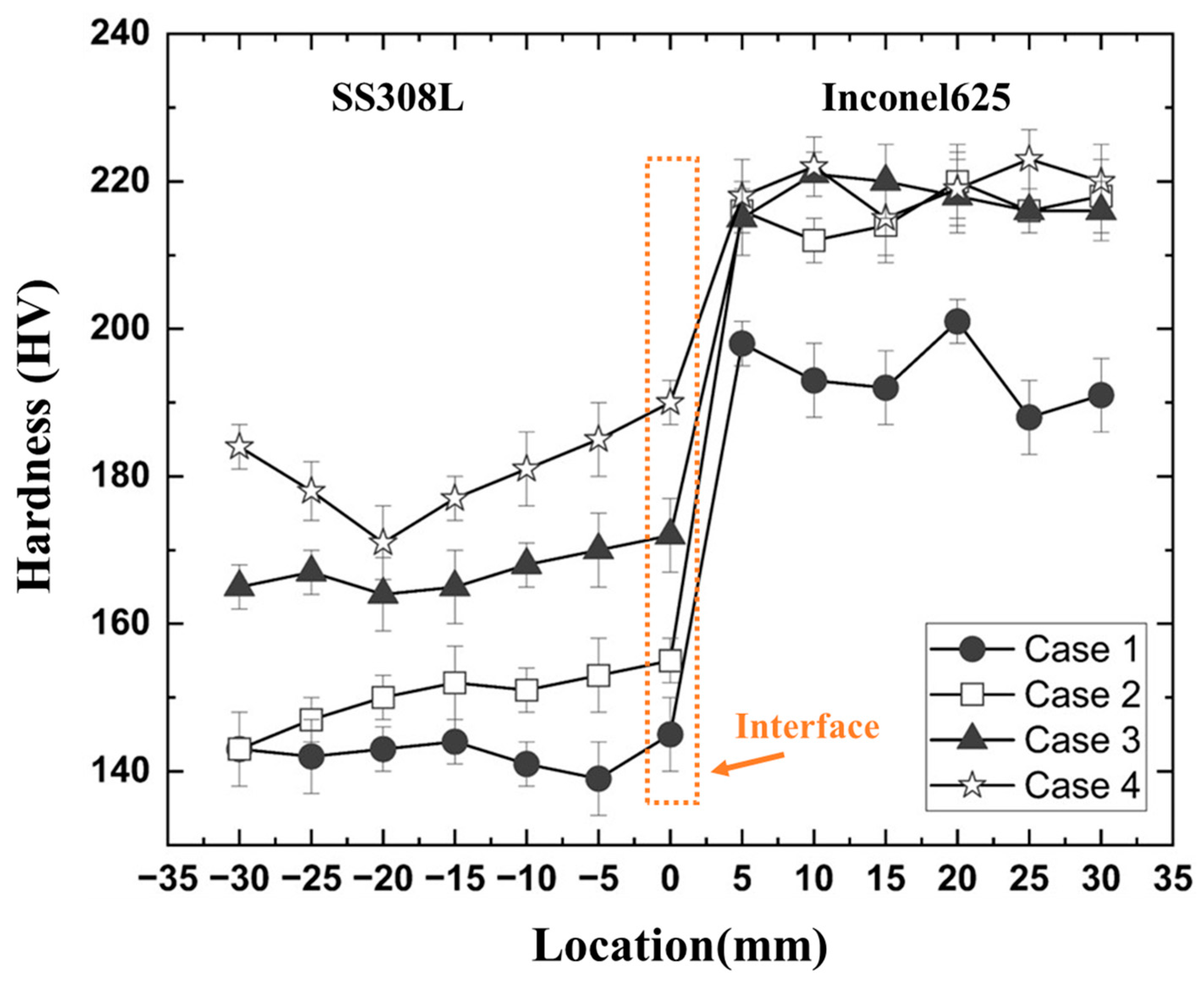 Applsci 13 10187 g008