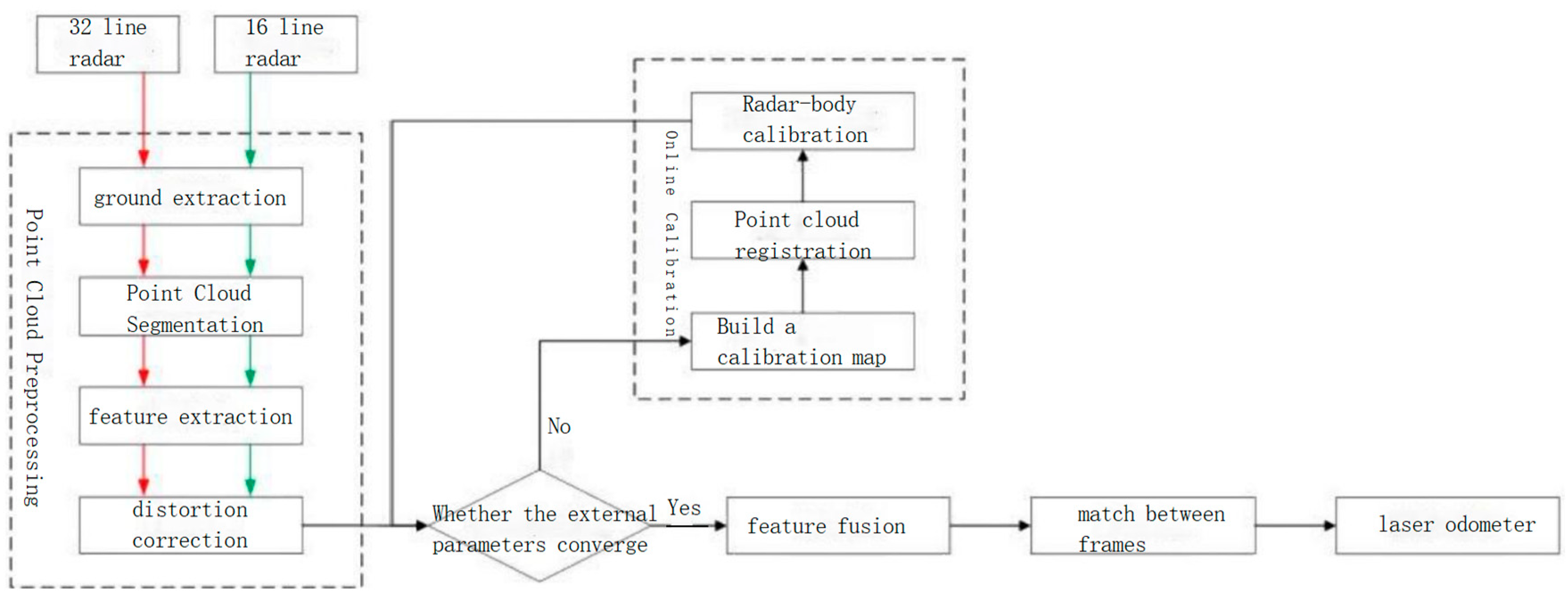 Applsci 13 10193 g001