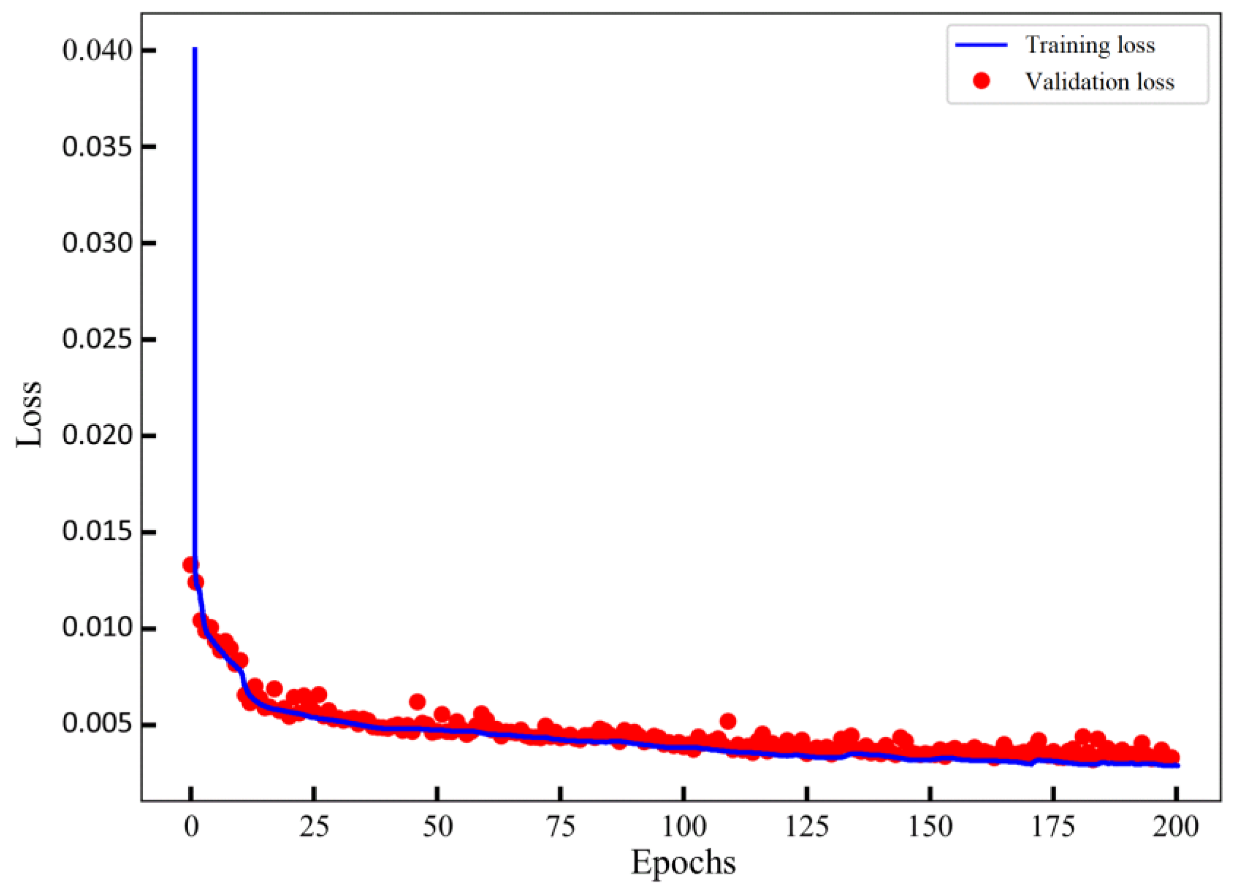 Applsci 13 10194 g003