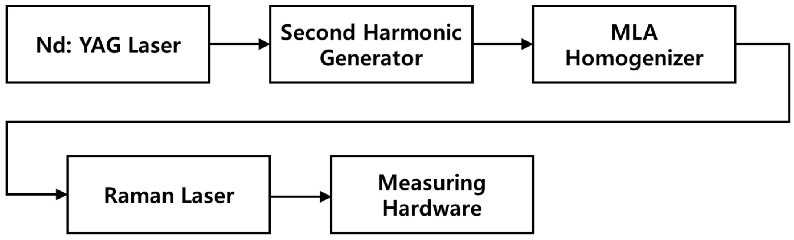 Applsci 13 10195 g001