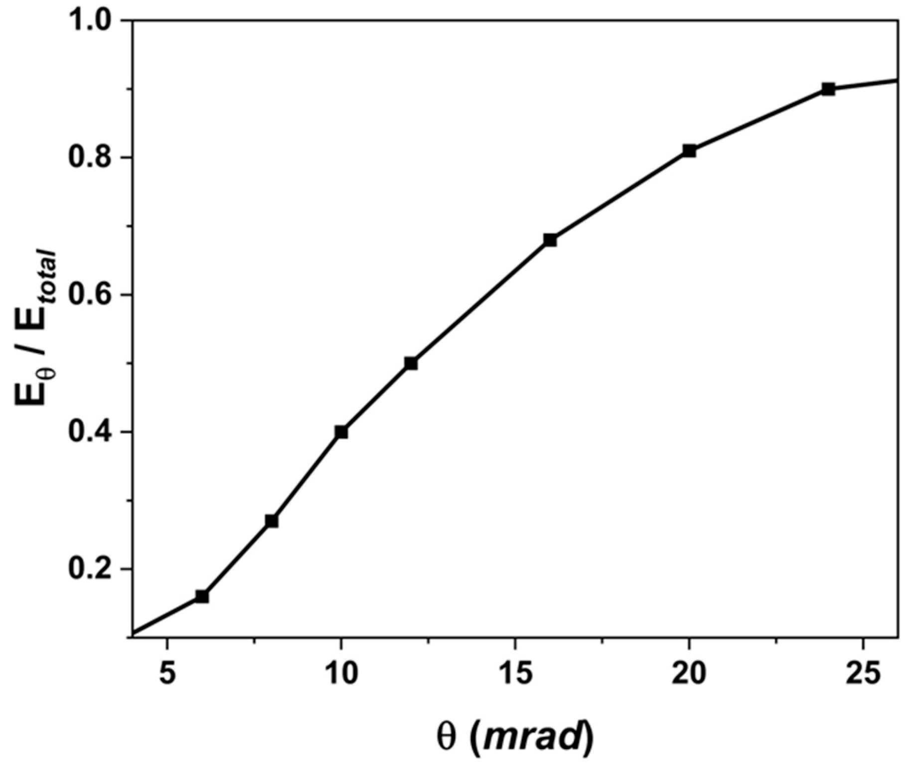 Applsci 13 10195 g007