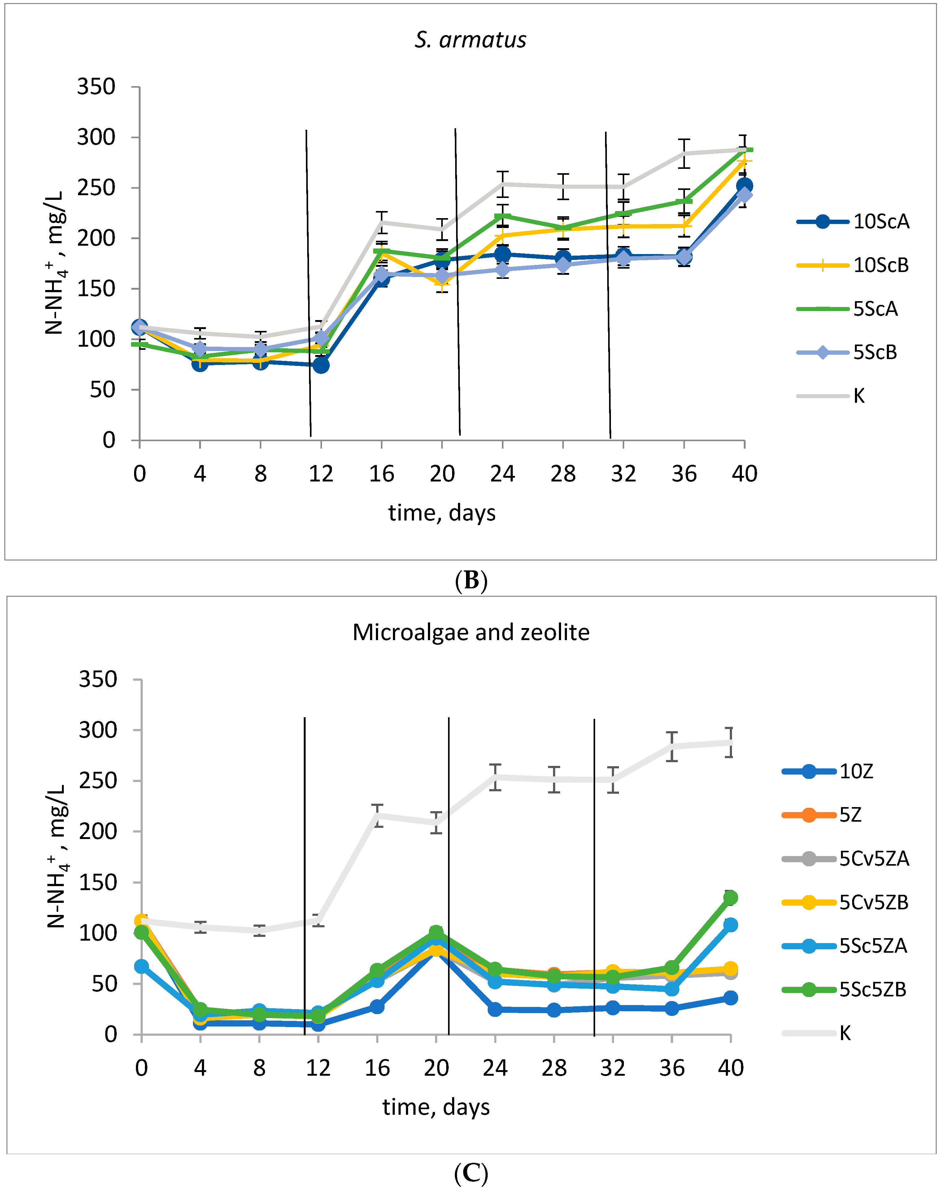 Applsci 13 10220 g001b