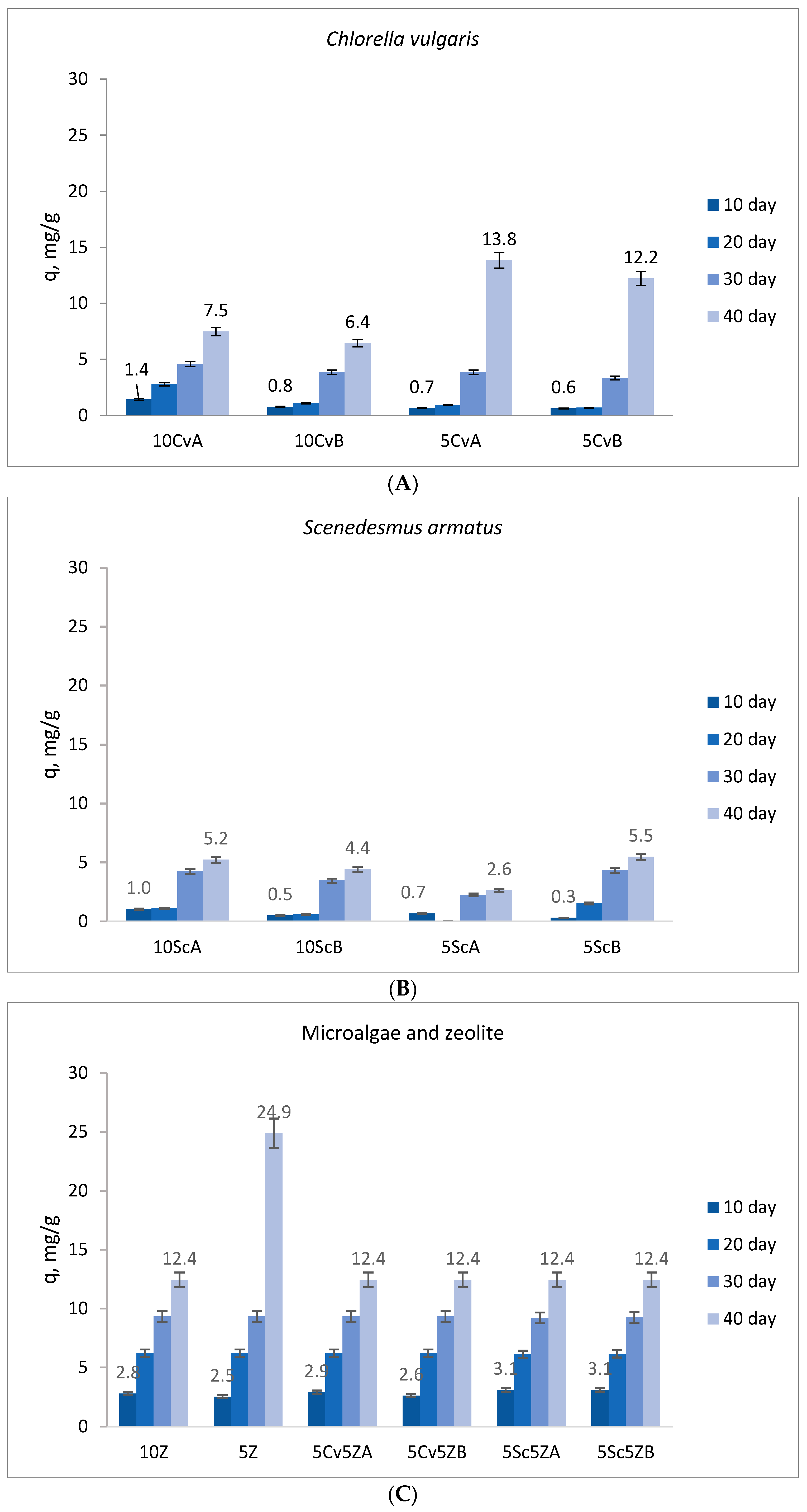 Applsci 13 10220 g006