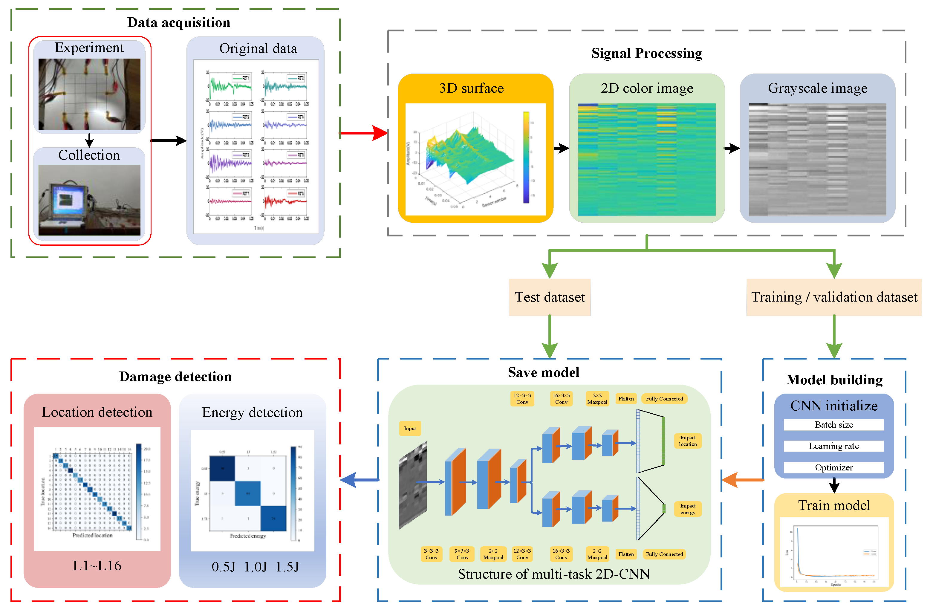 Applsci 13 10235 g001