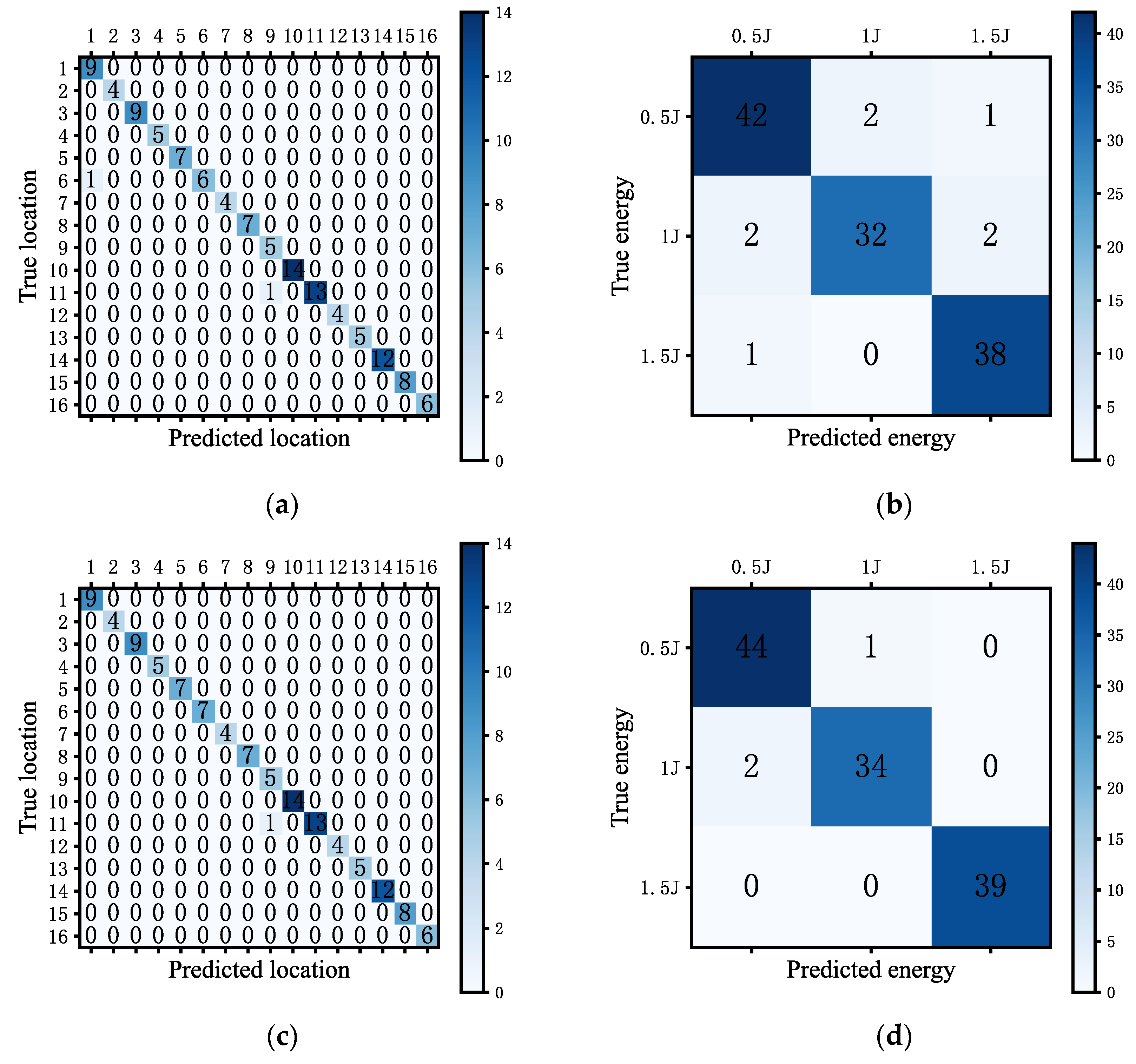 Applsci 13 10235 g013