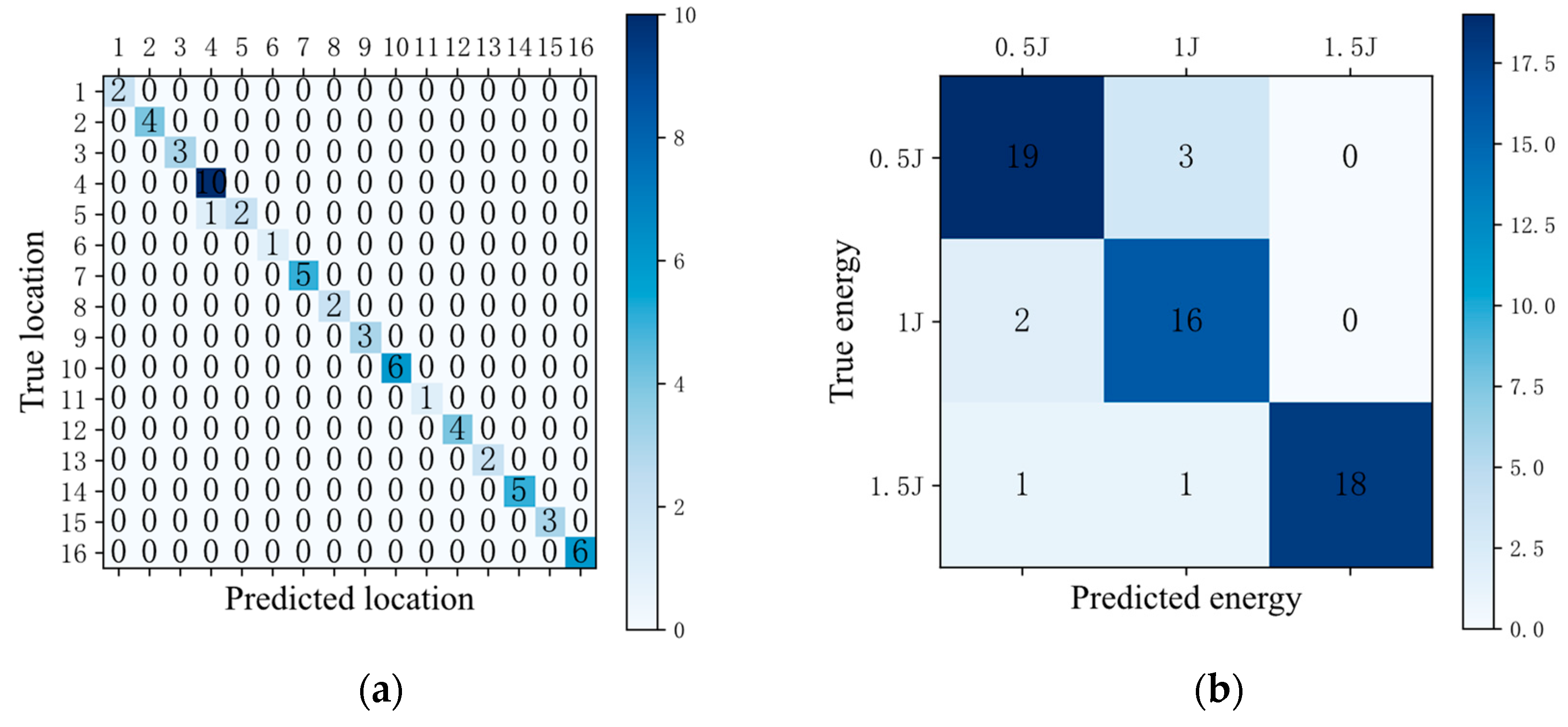 Applsci 13 10235 g014a