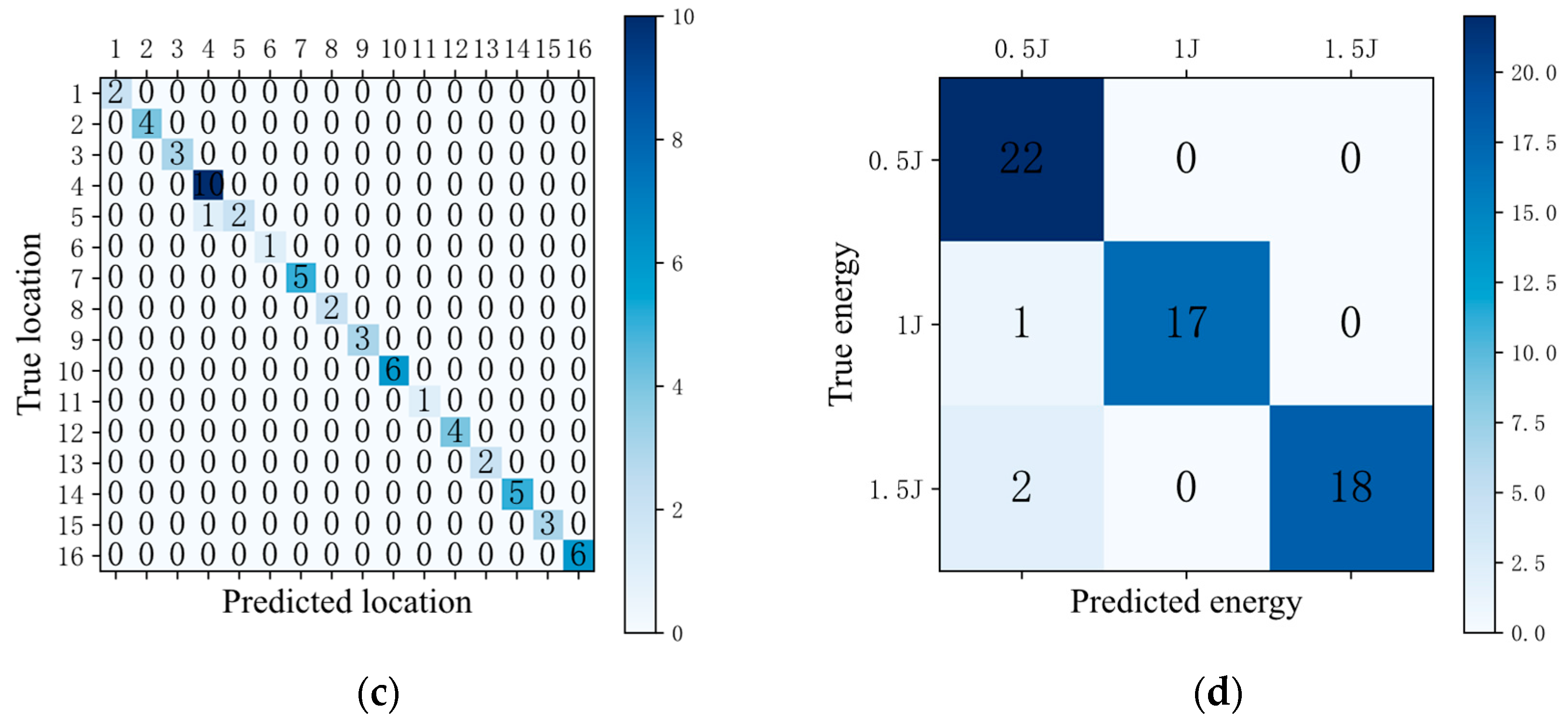 Applsci 13 10235 g014b