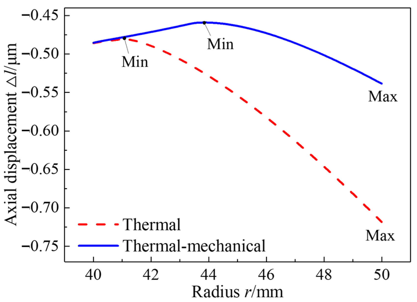 Applsci 13 10238 g003