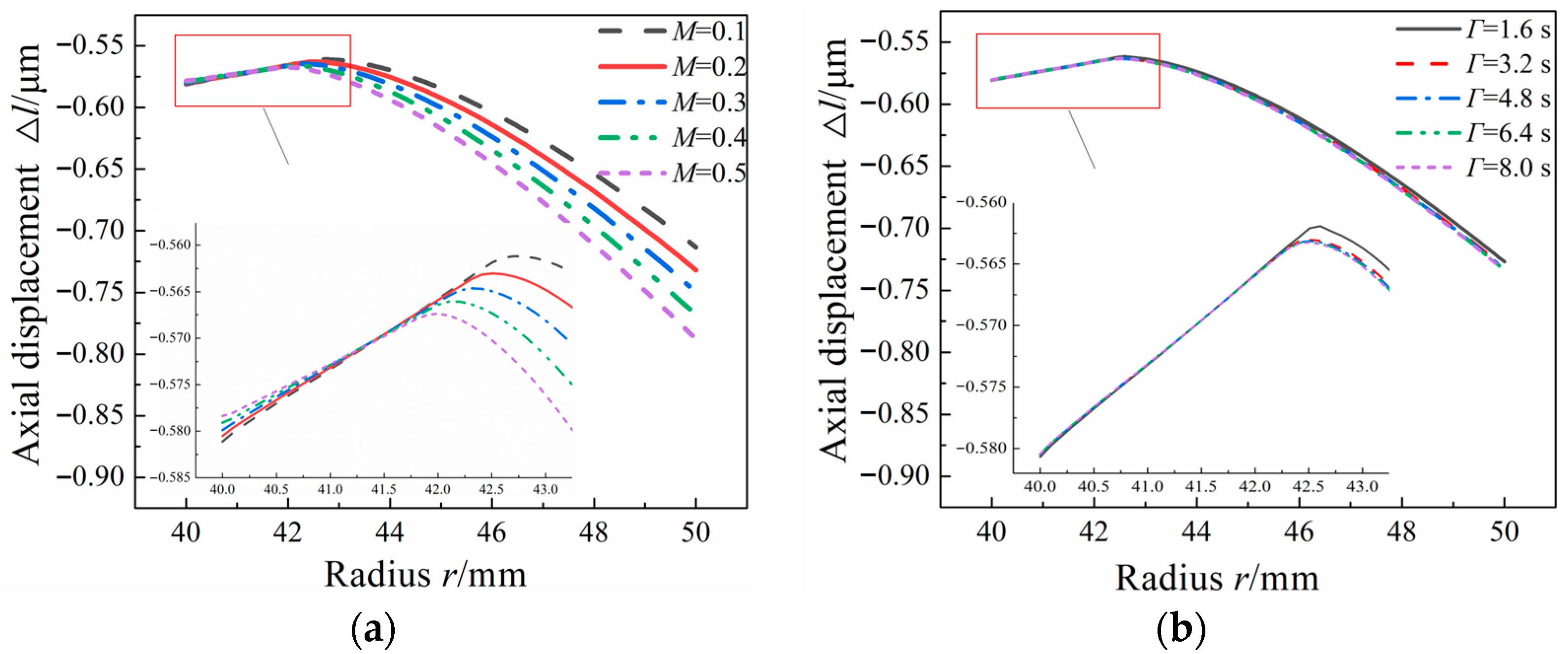Applsci 13 10238 g006