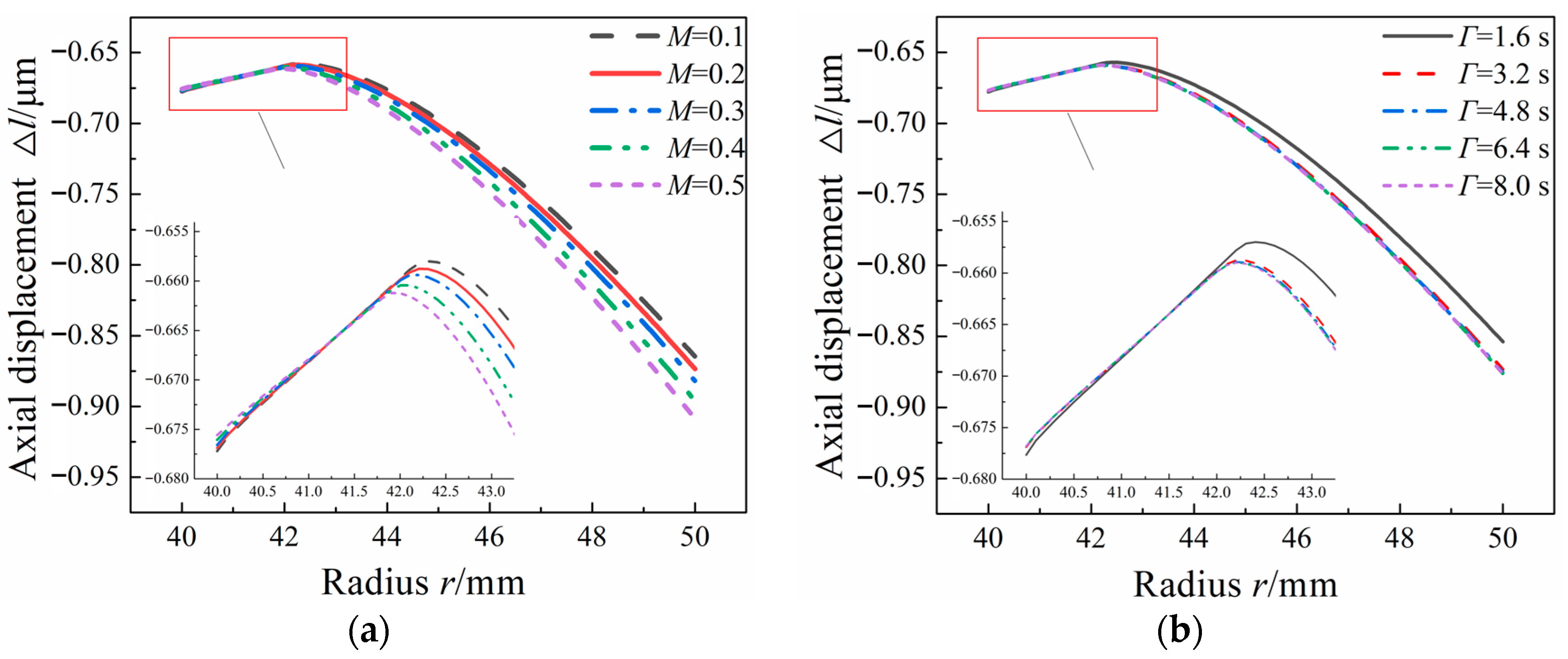 Applsci 13 10238 g007