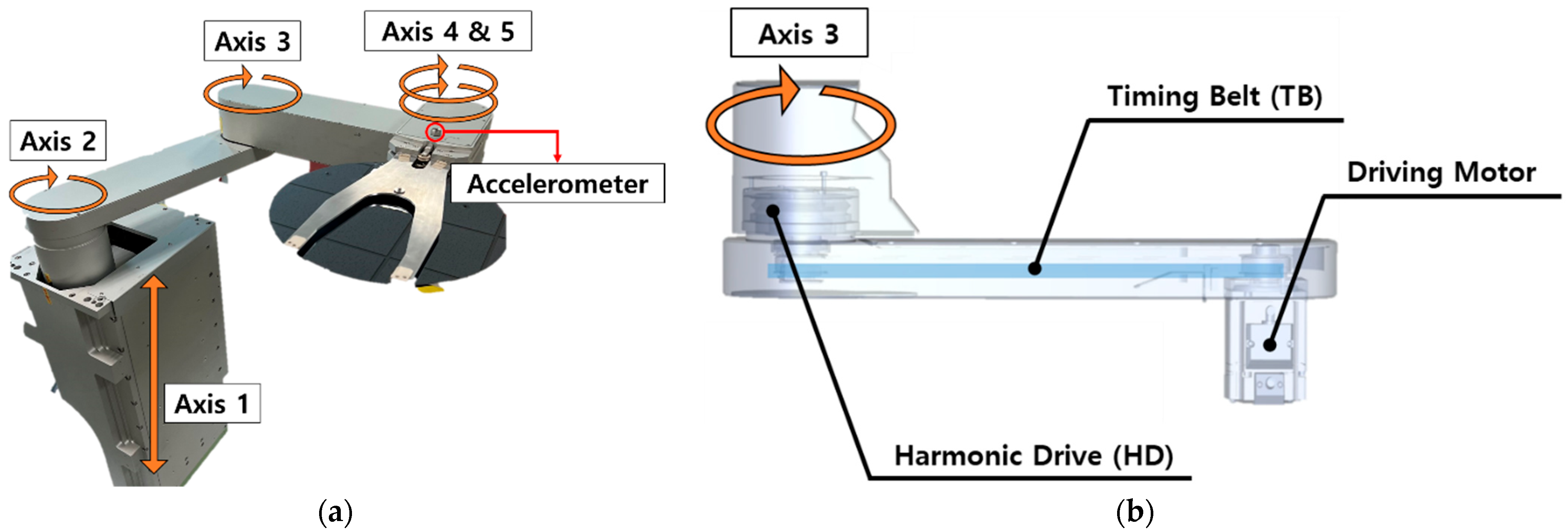 System-Level Fault Diagnosis for an Industrial Wafer Transfer Robot ...
