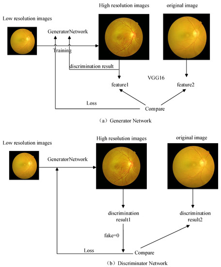 BEAC-Net: Boundary-Enhanced Adaptive Context Network for Optic