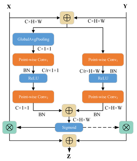 BEAC-Net: Boundary-Enhanced Adaptive Context Network for Optic
