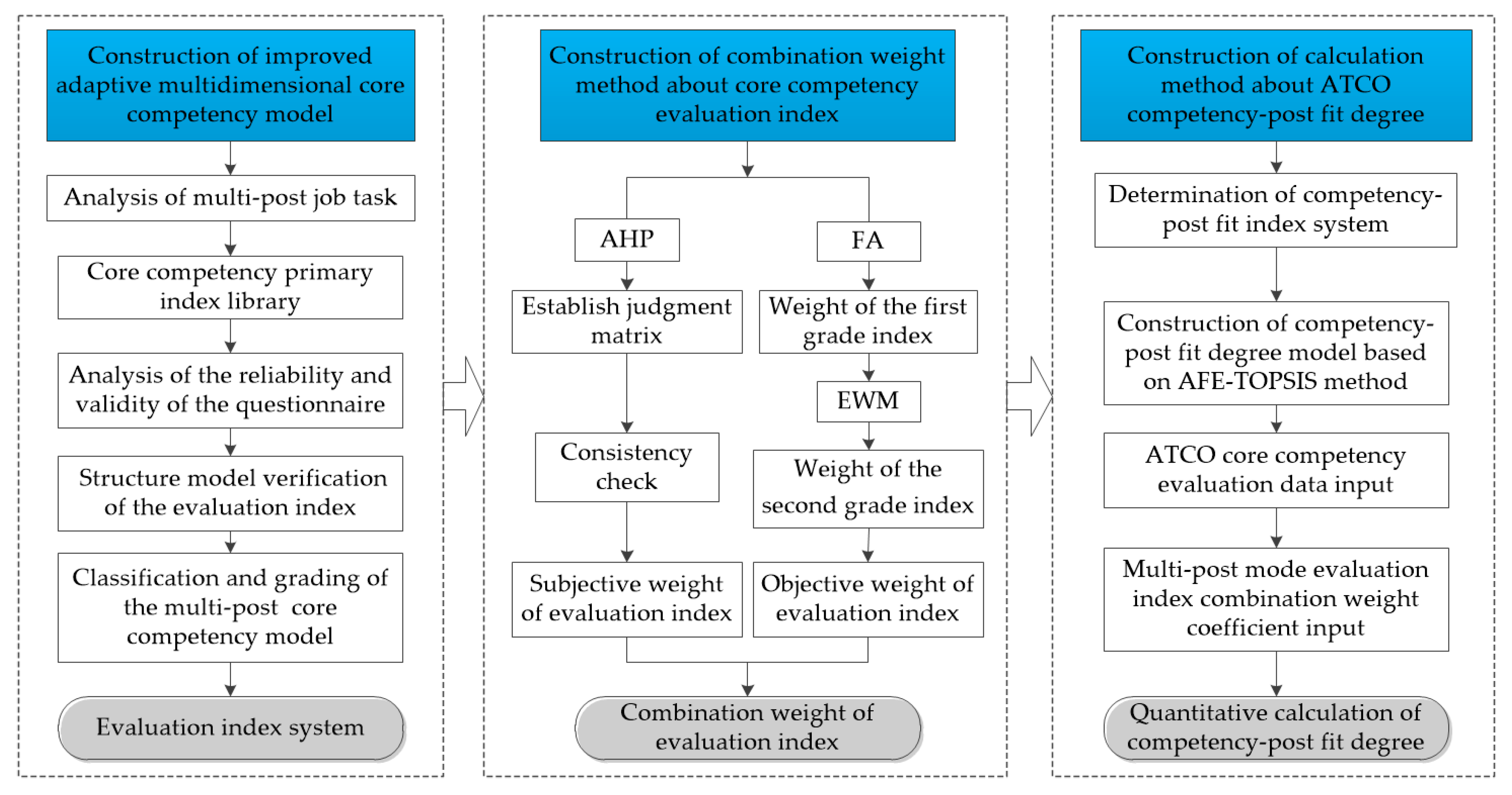 Applsci 13 10246 g001
