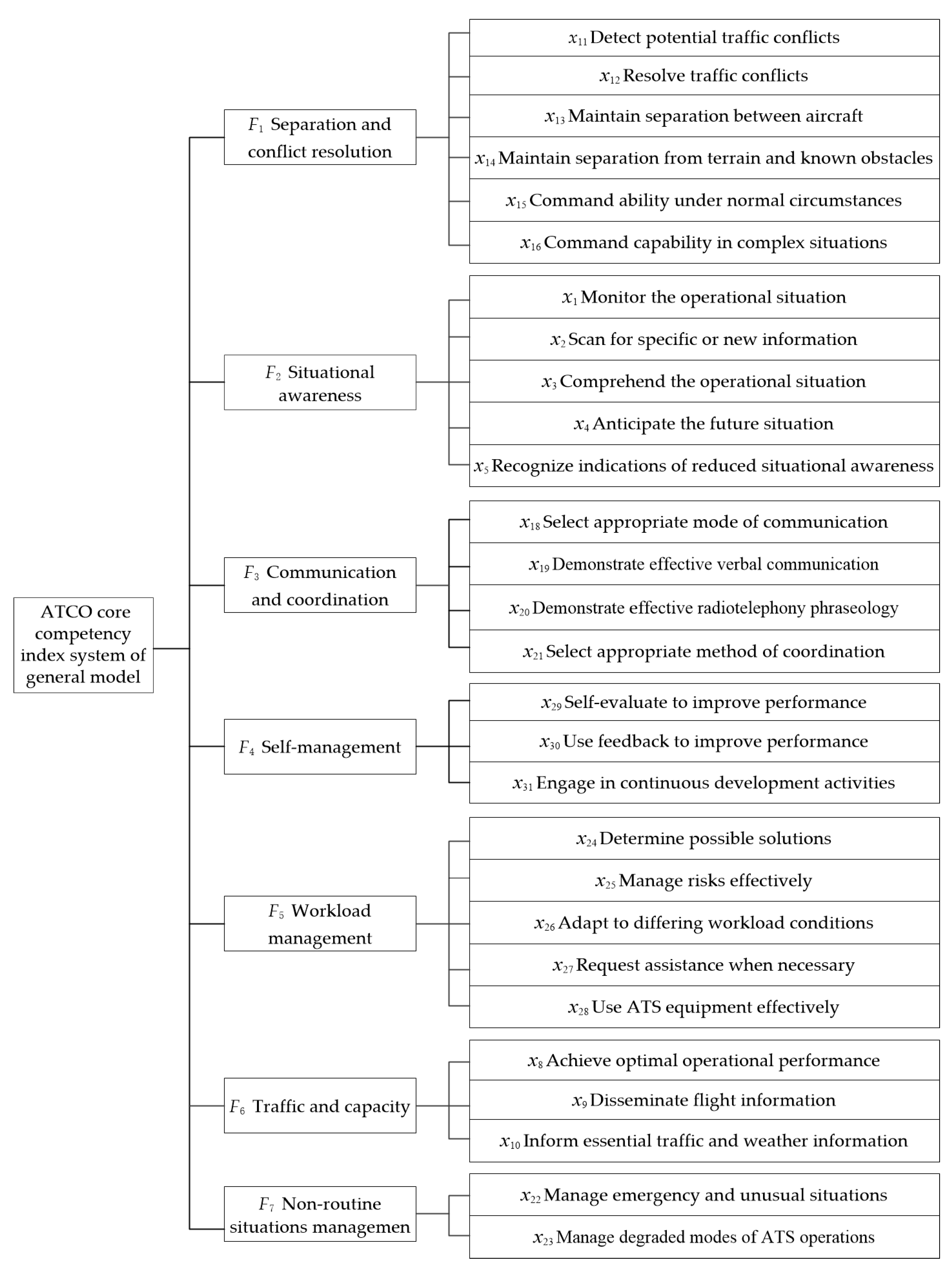 Applsci 13 10246 g003