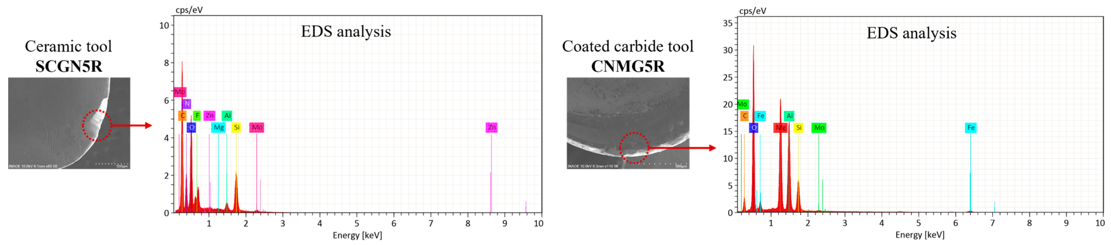 Applsci 13 10248 g009