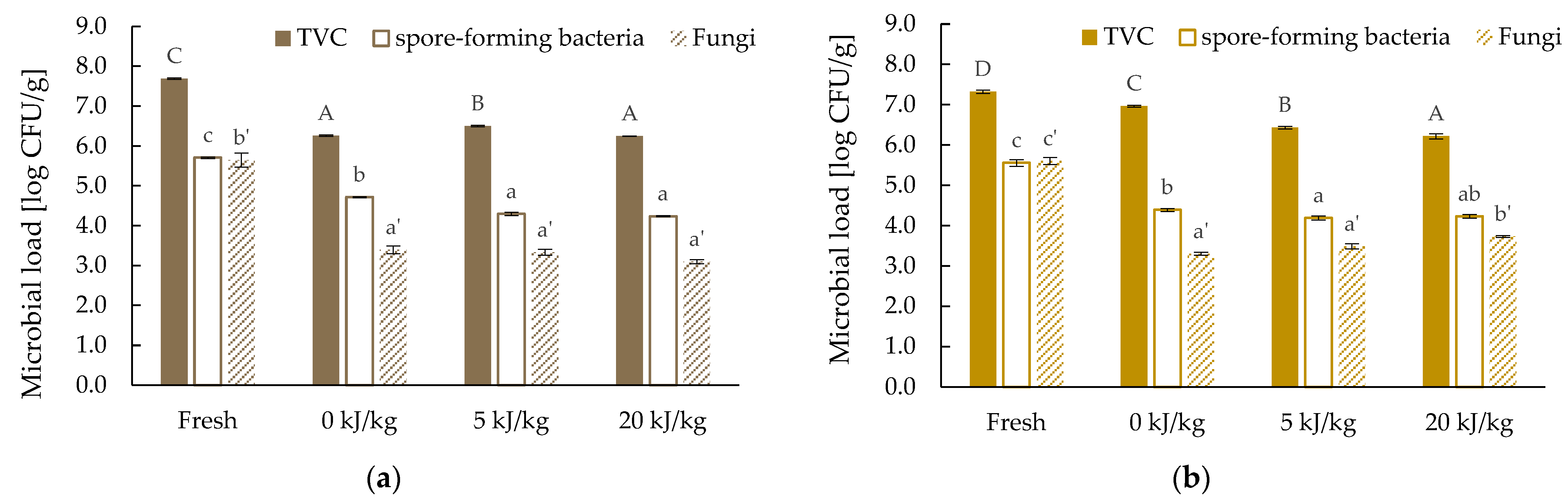 Applsci 13 10251 g005