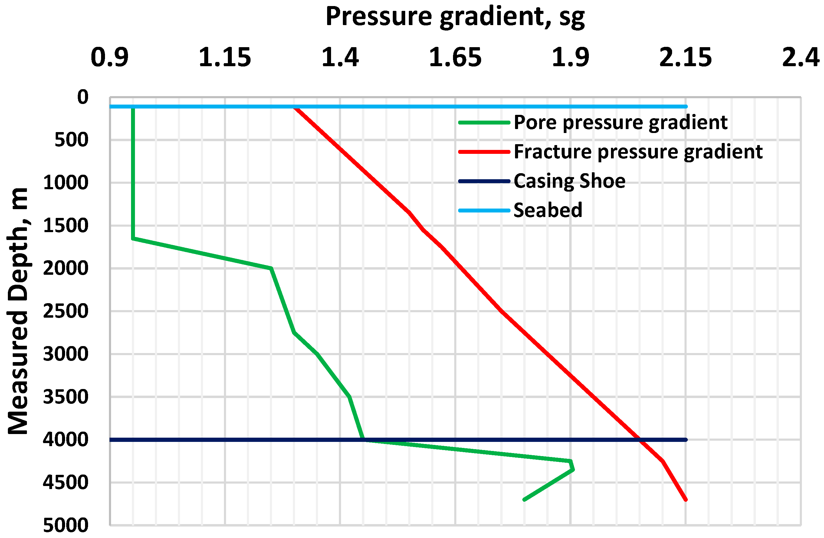 Solved Exercise 2.15 Consider the intercept-only model Y = a