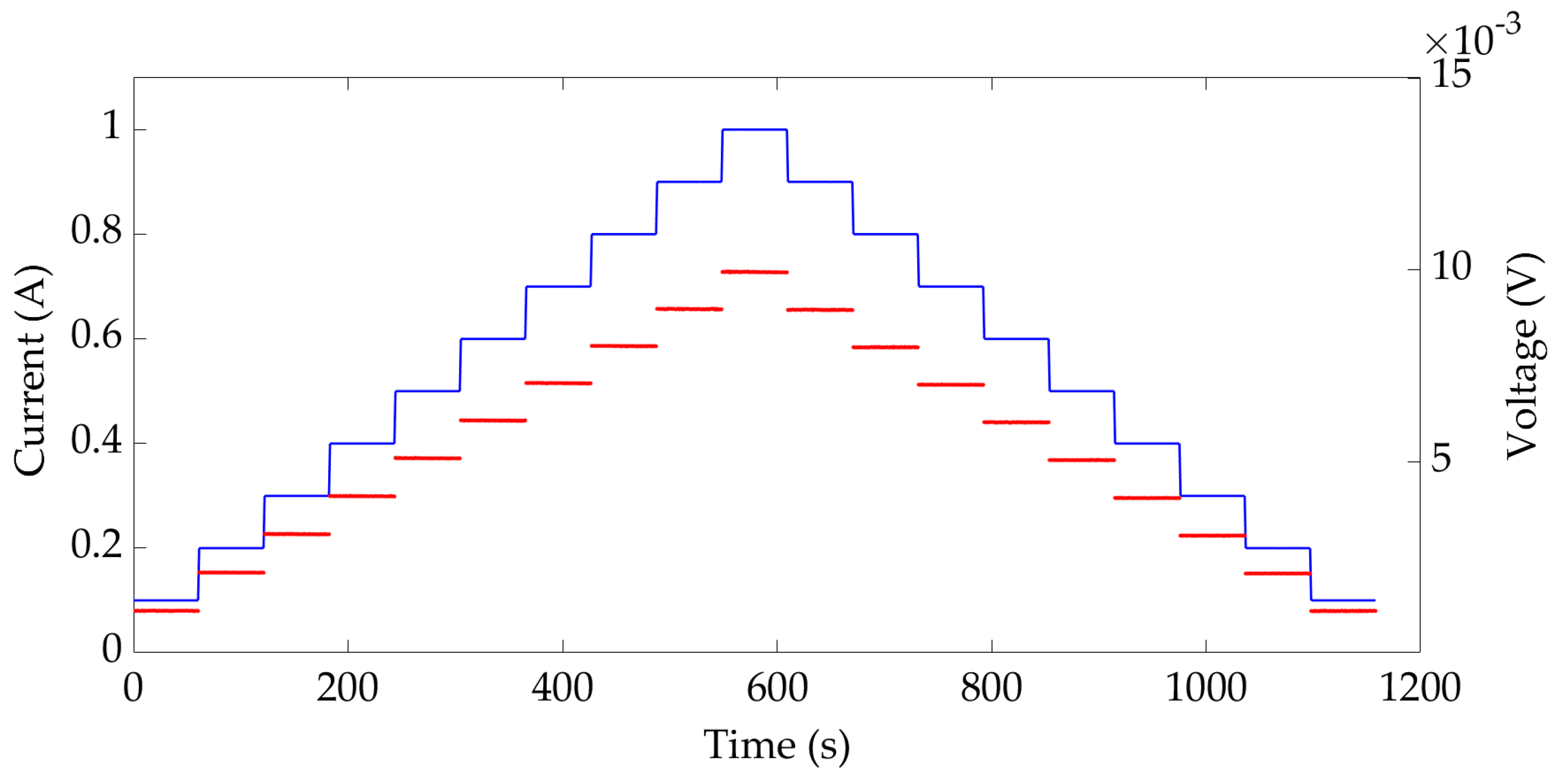 Applsci 13 10253 g010