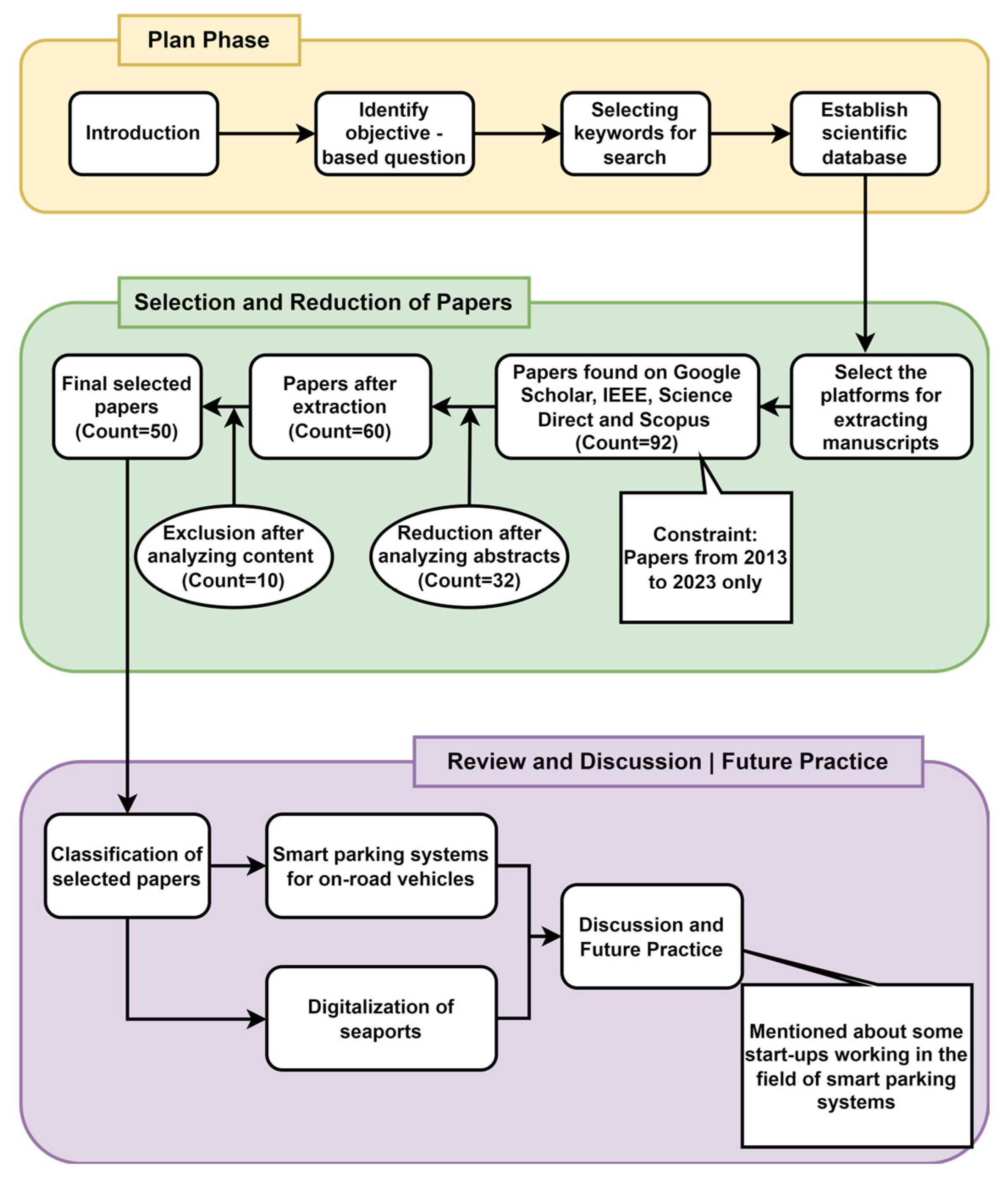 Applsci 13 10254 g001