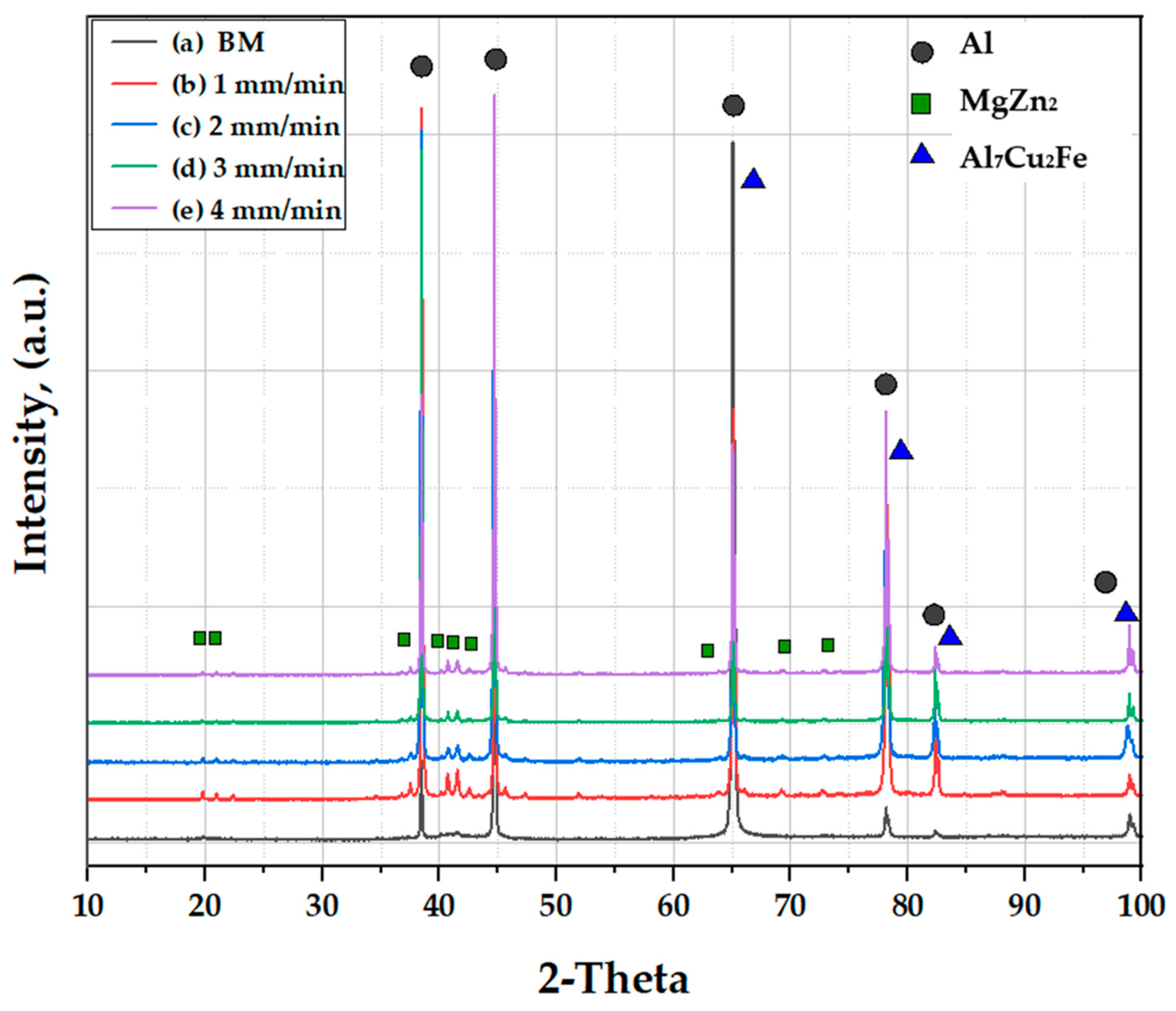Applsci 13 10255 g012