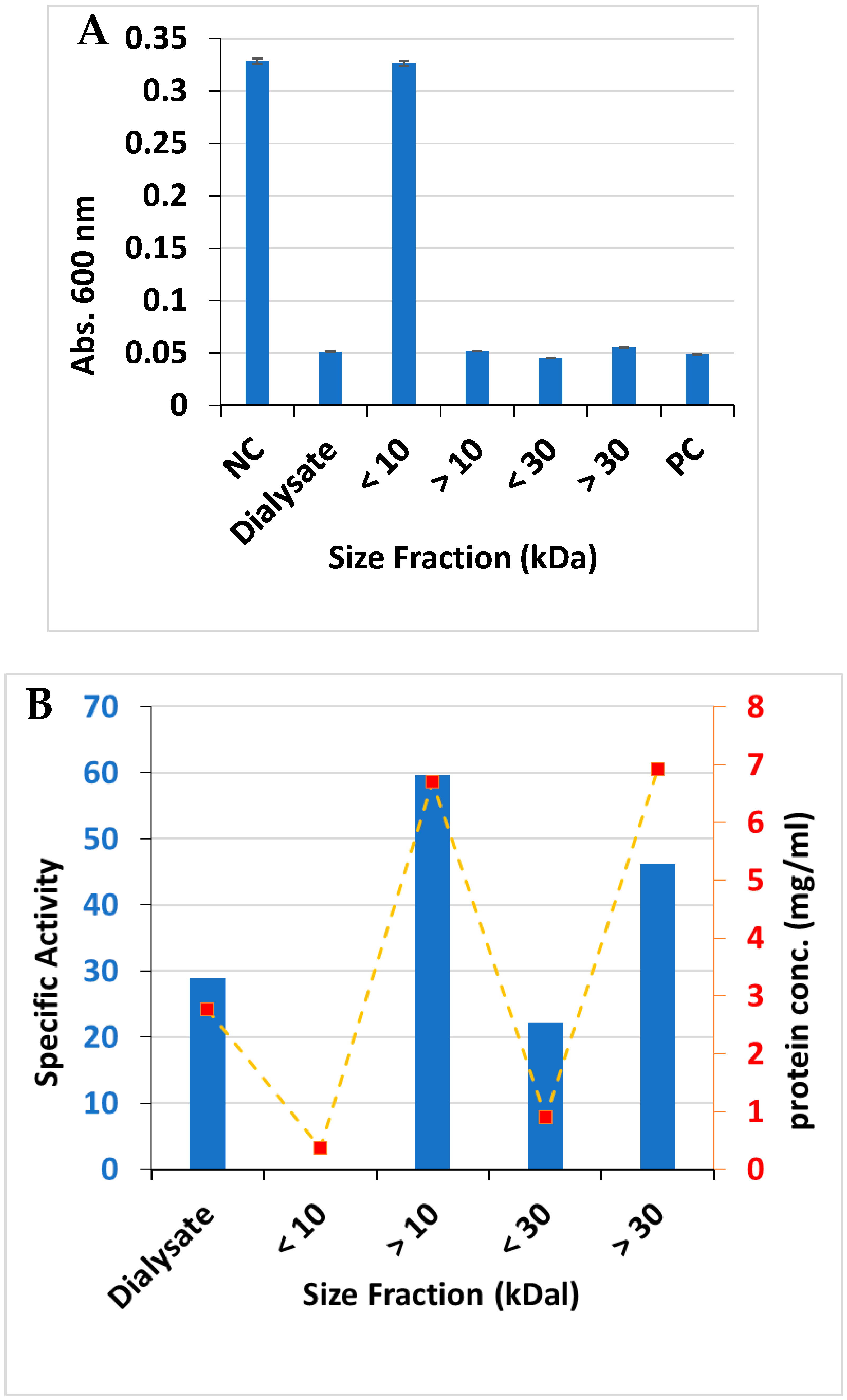 Applsci 13 10257 g003 Applsci 13 10257 g003