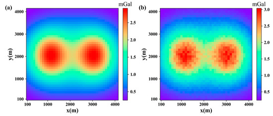 An Accelerated Algorithm for 3D Inversion of Gravity Data Based on ...