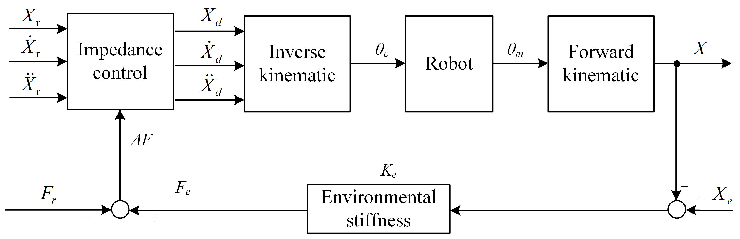 Applsci 13 10267 g004