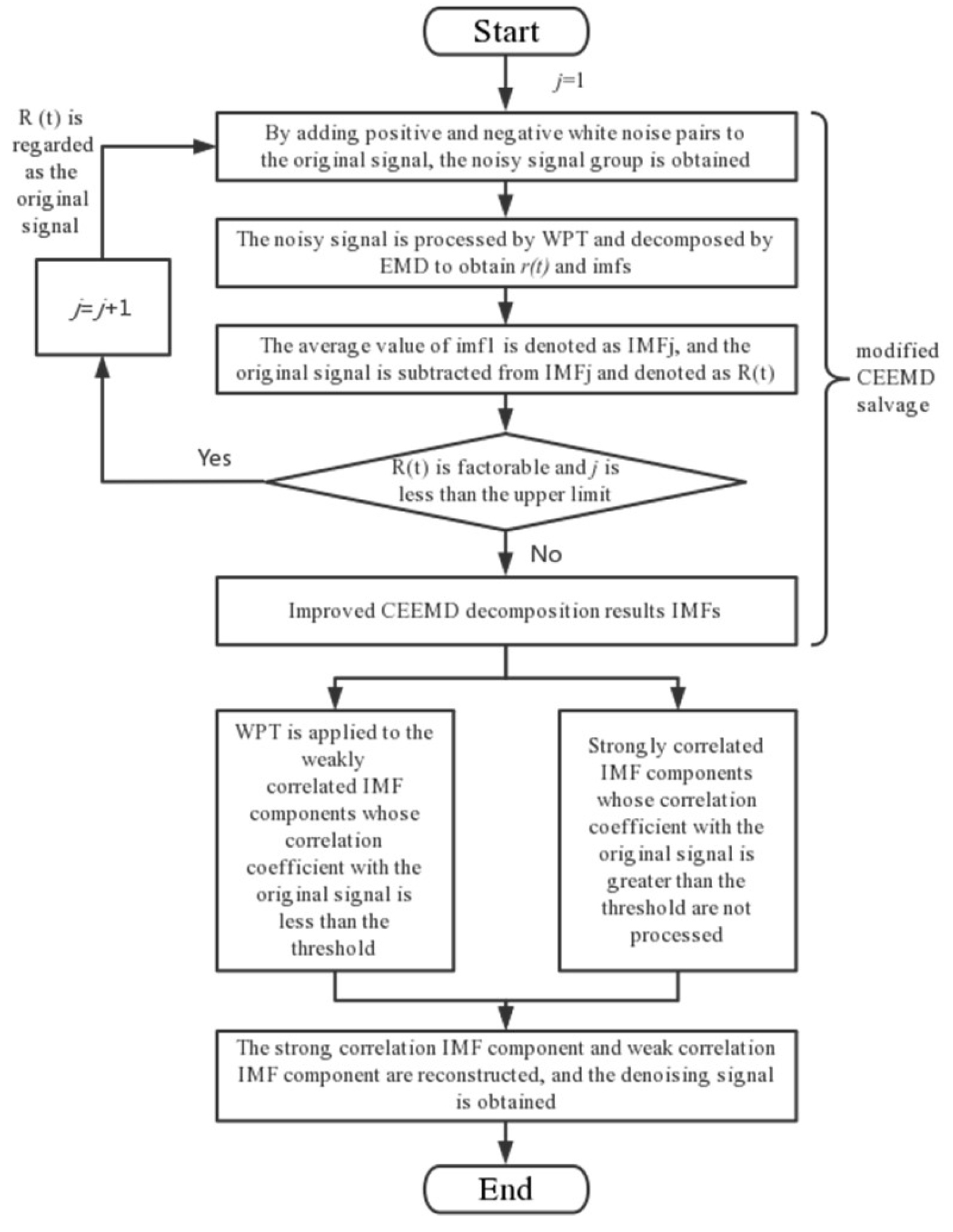 Applsci 13 10274 g001