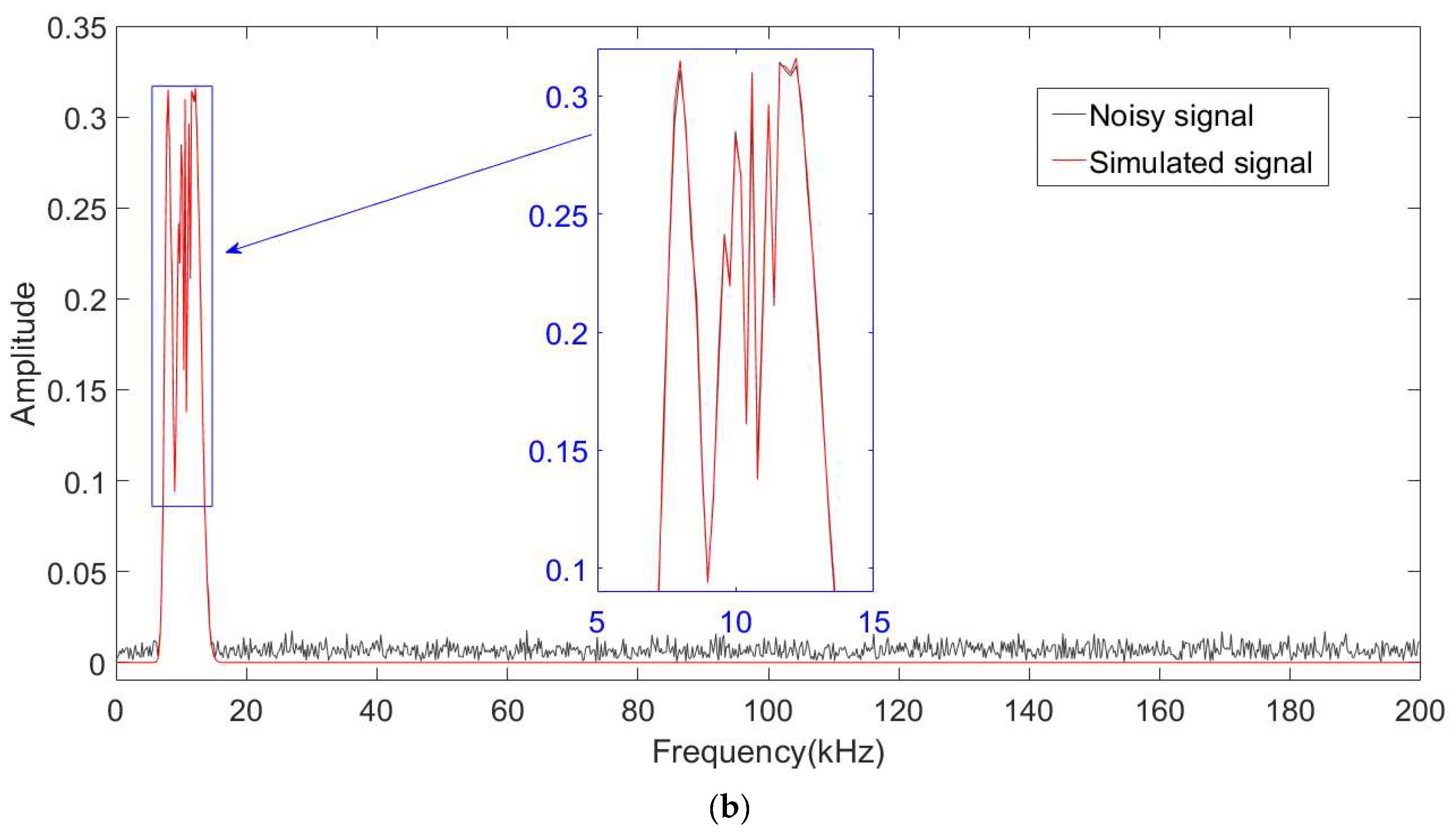 Applsci 13 10274 g002b