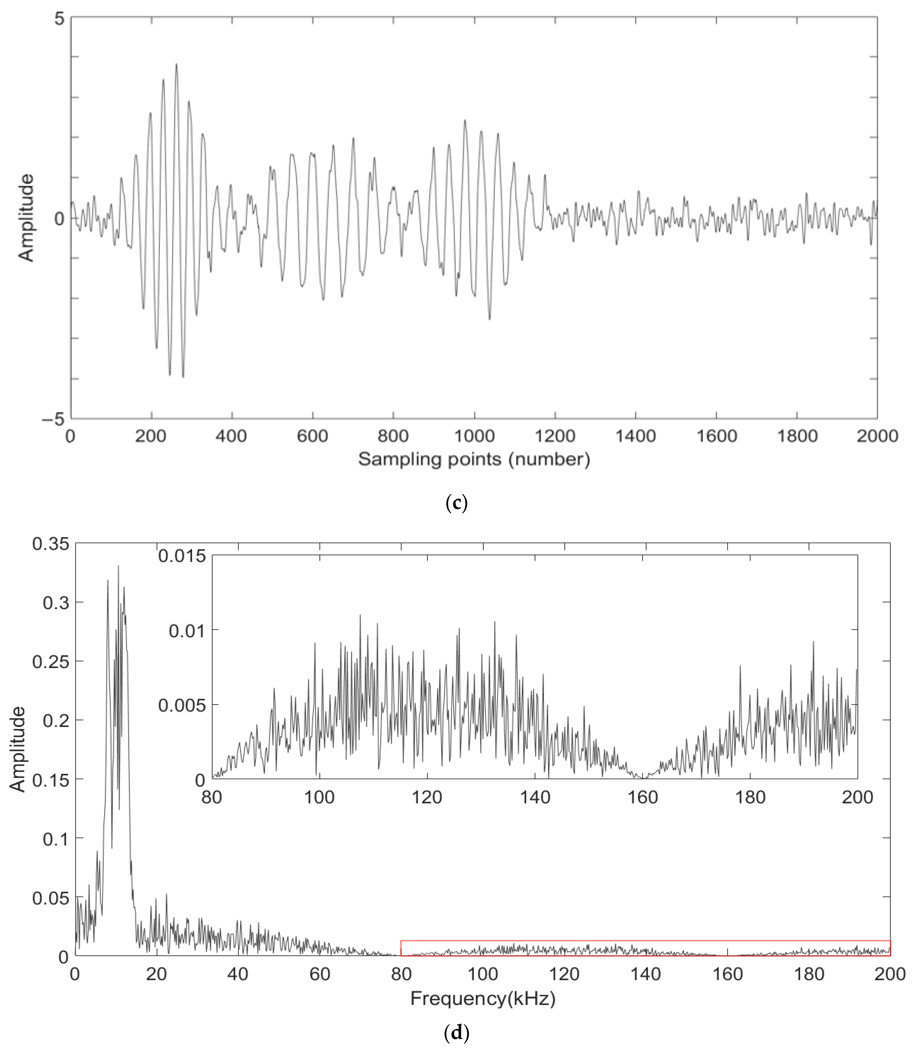 Applsci 13 10274 g005b