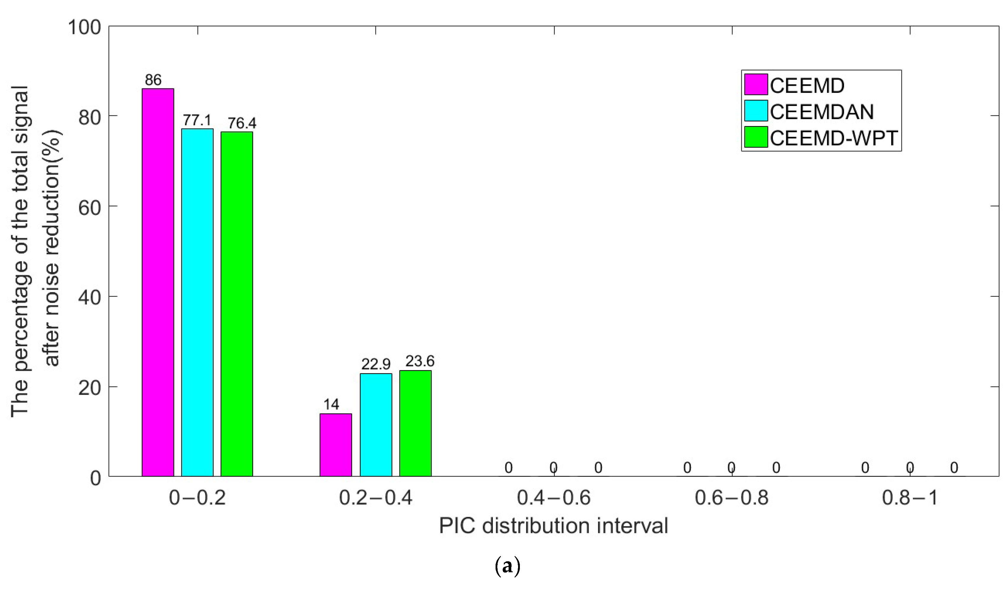 Applsci 13 10274 g009a
