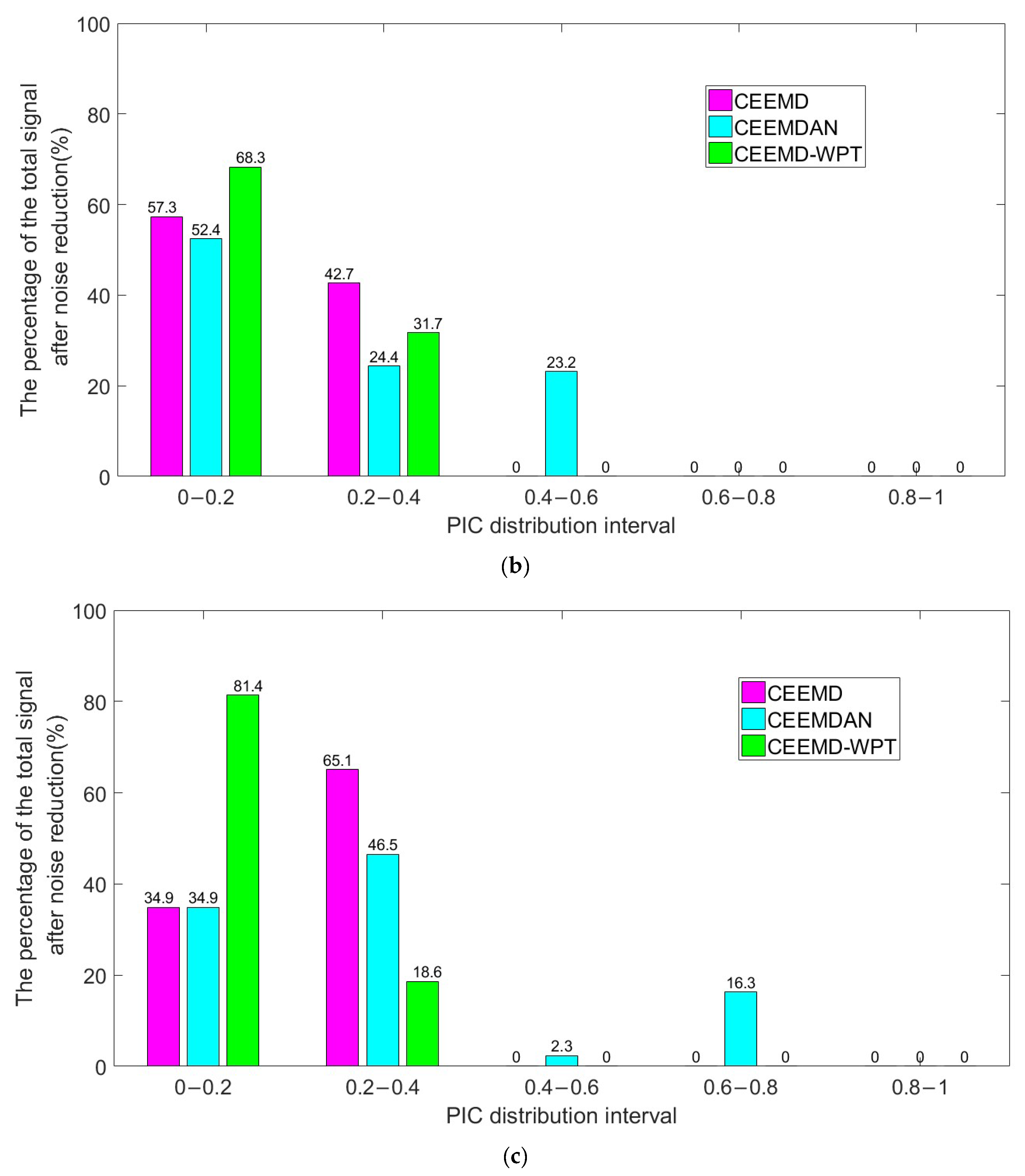 Applsci 13 10274 g009b
