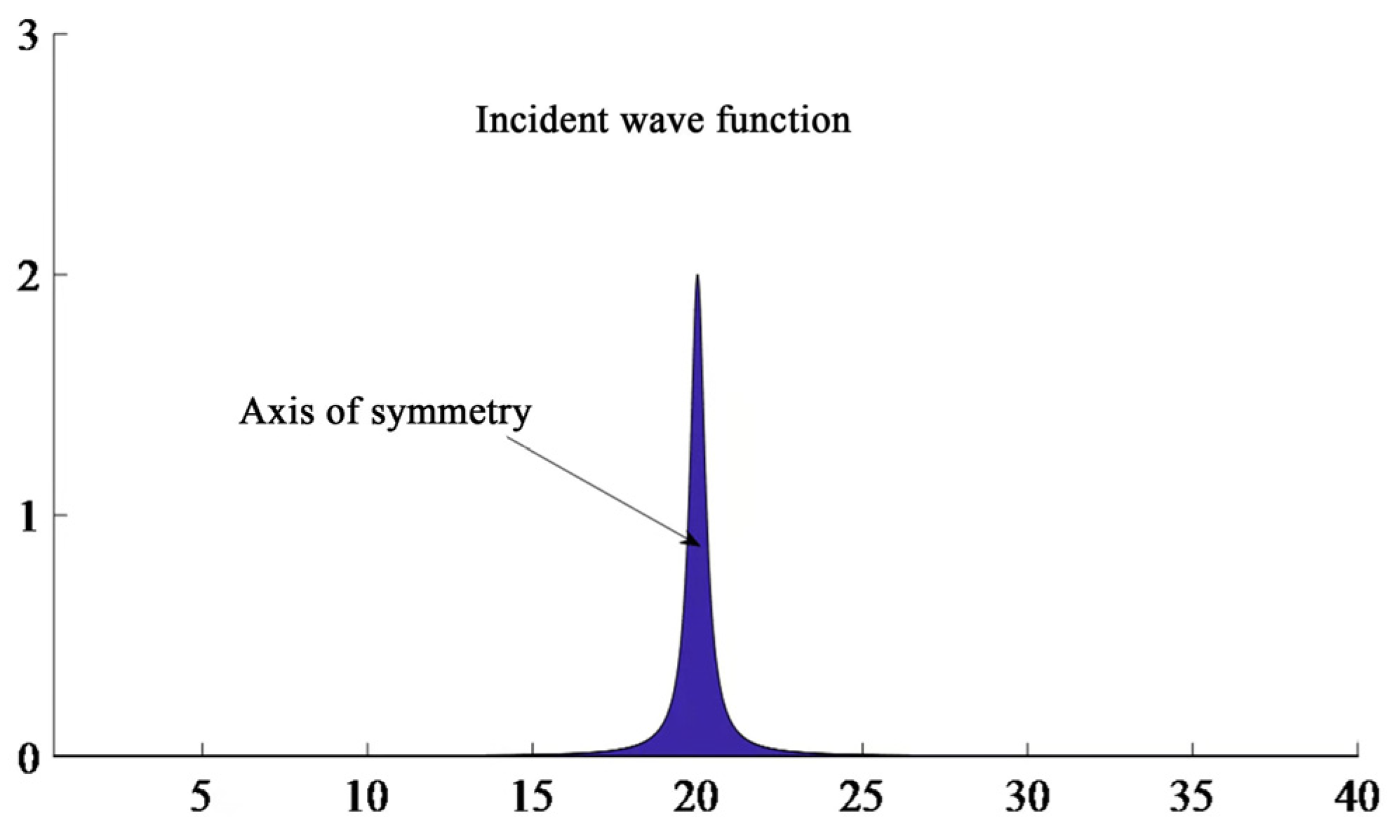 Applsci 13 10275 g002