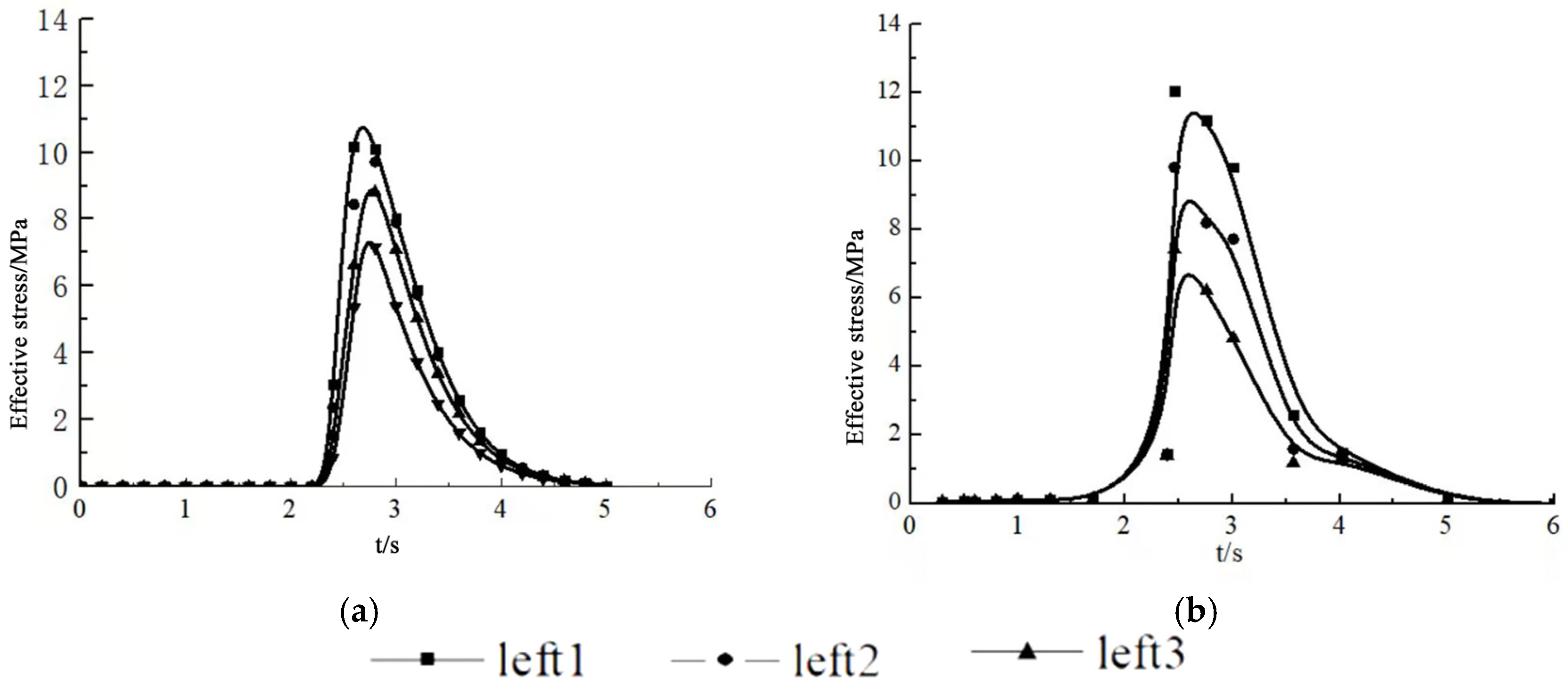 Applsci 13 10275 g006