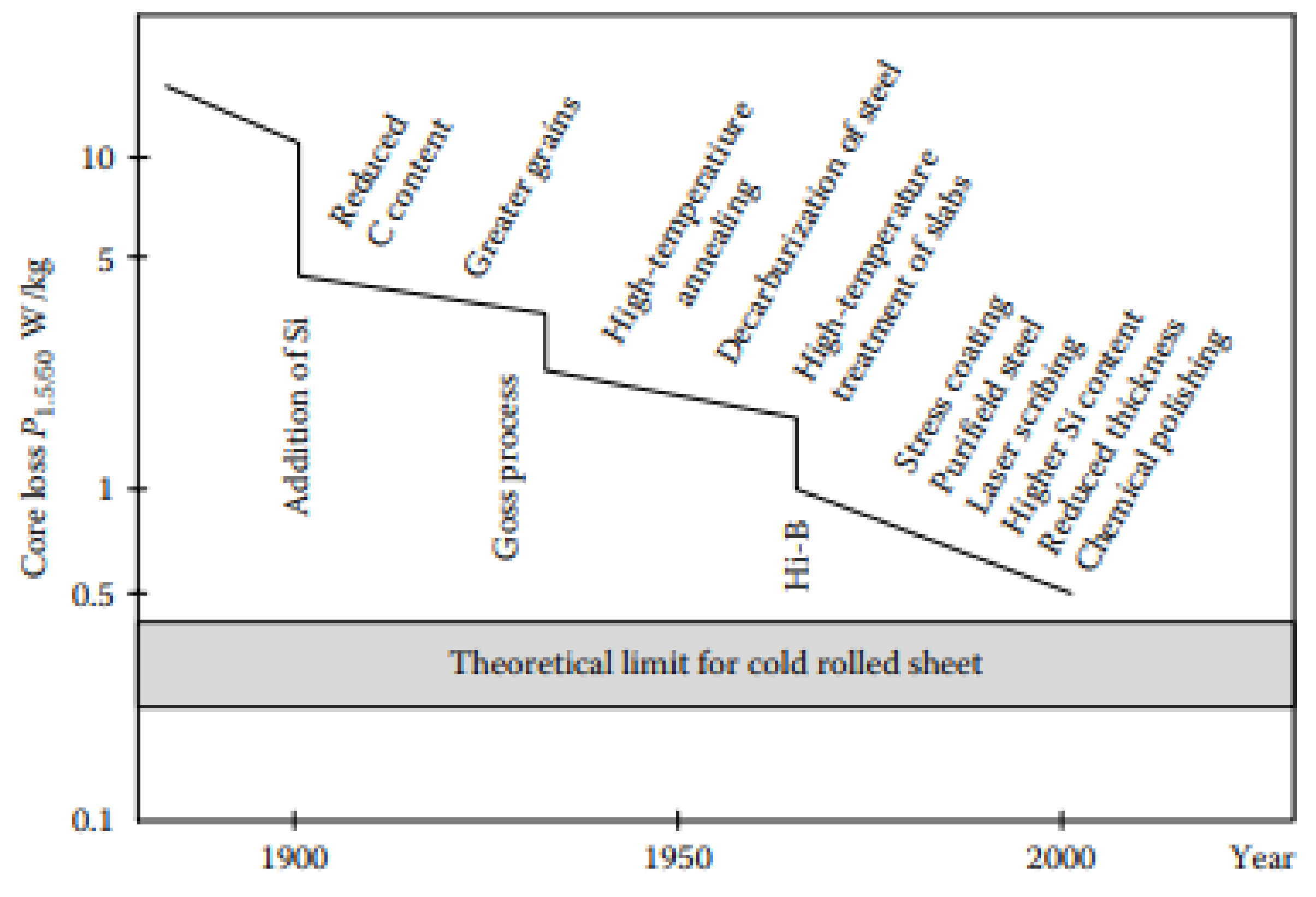 Applsci 13 10283 g008 Applsci 13 10283 g008