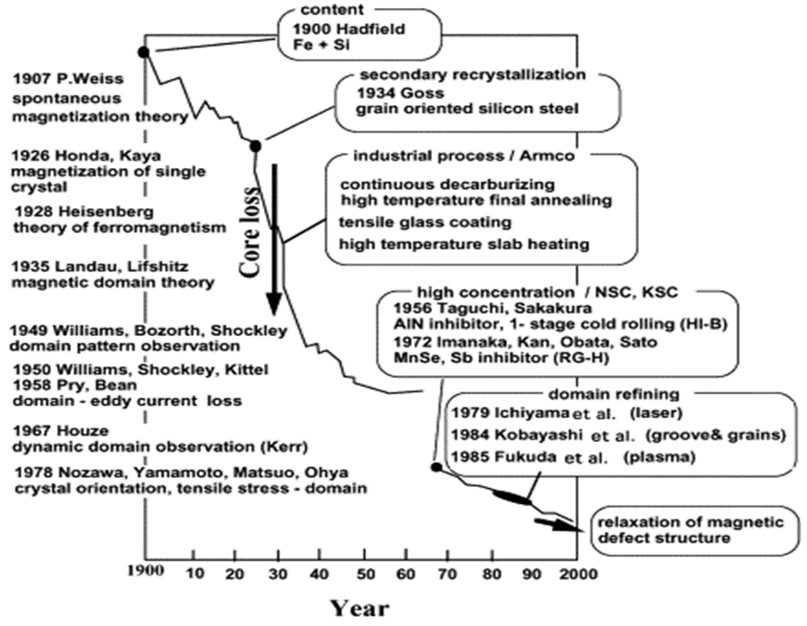 Applsci 13 10283 g014 Applsci 13 10283 g014
