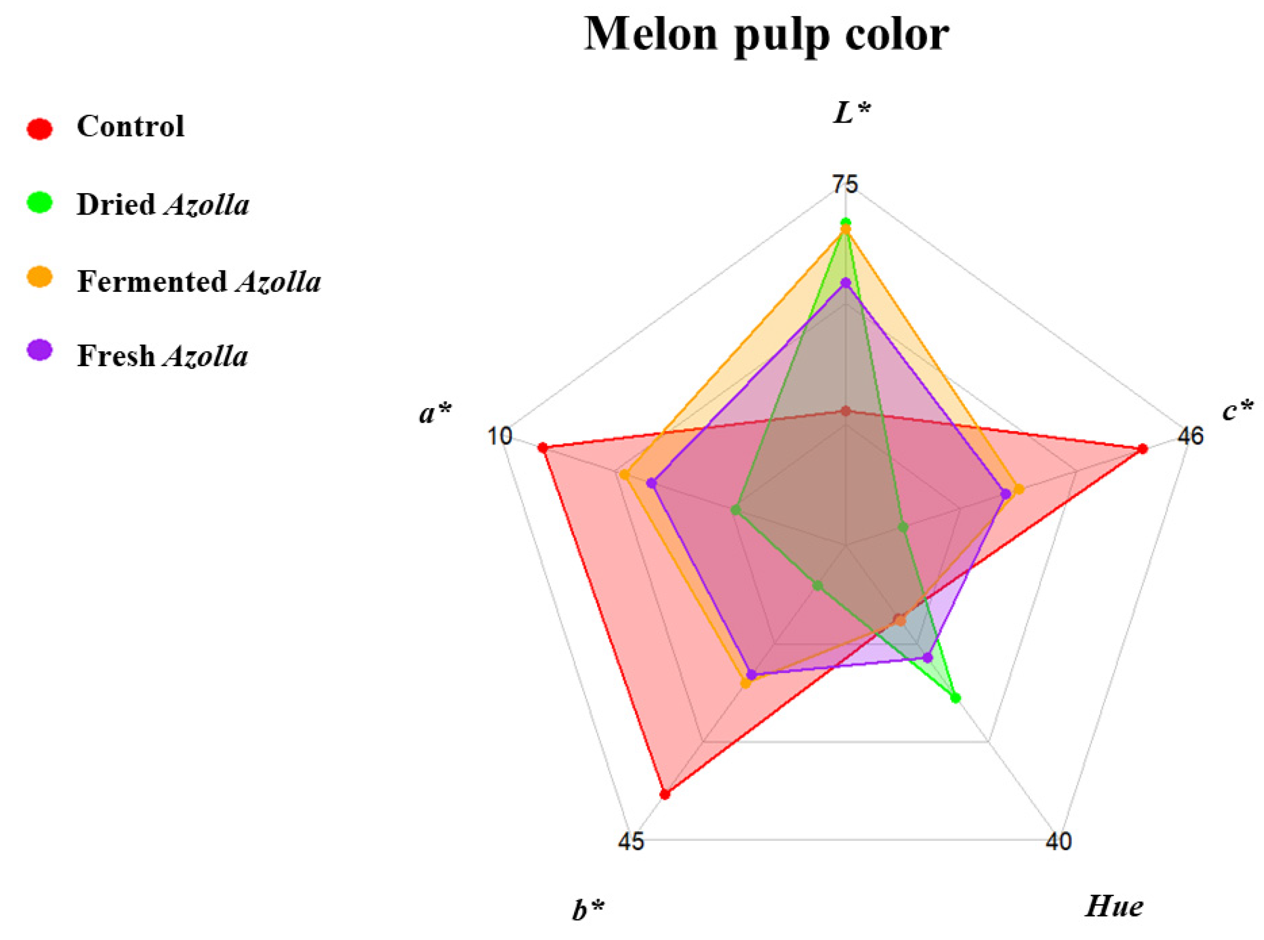 Applsci 13 10288 g002