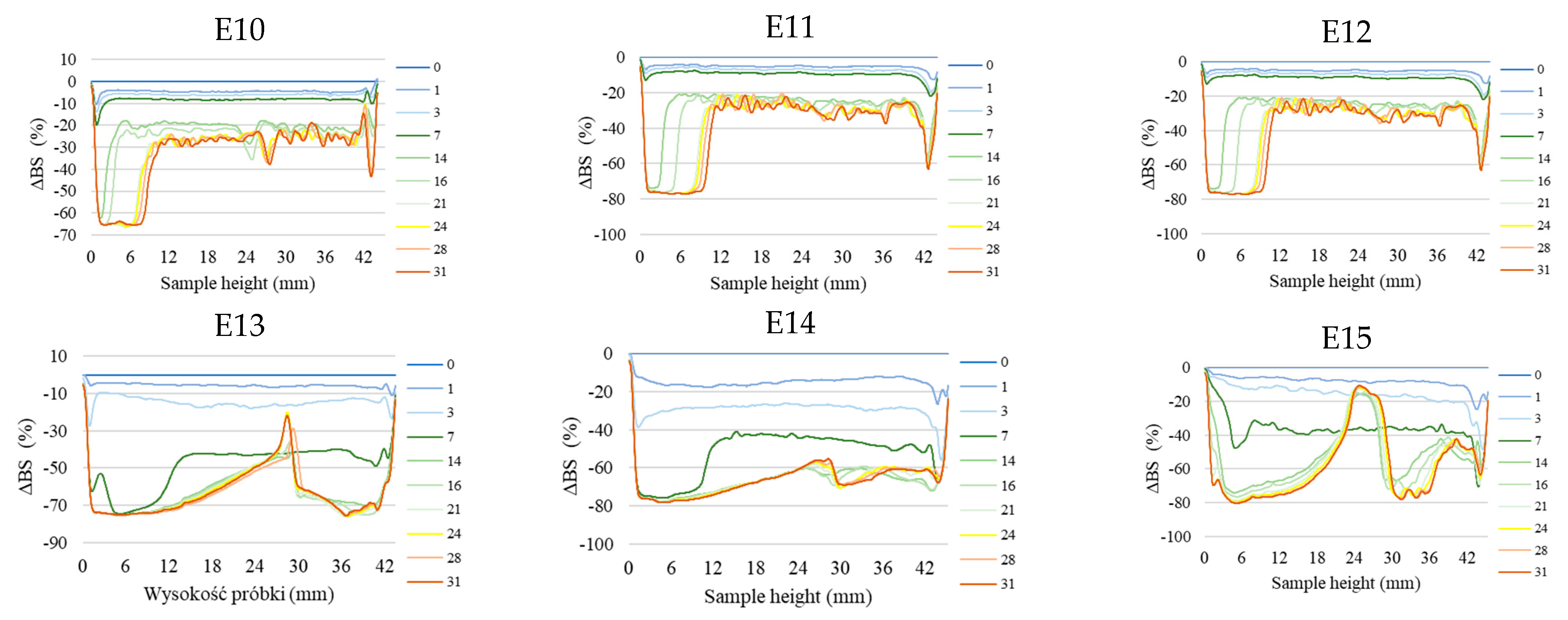 Applsci 13 10289 g002b