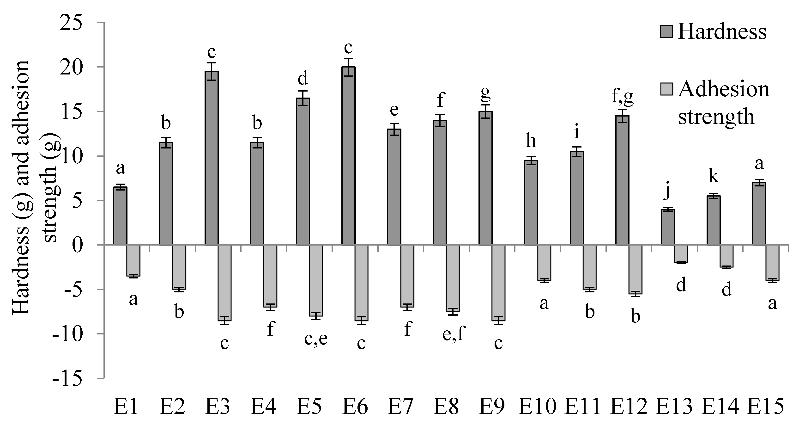 Applsci 13 10289 g007