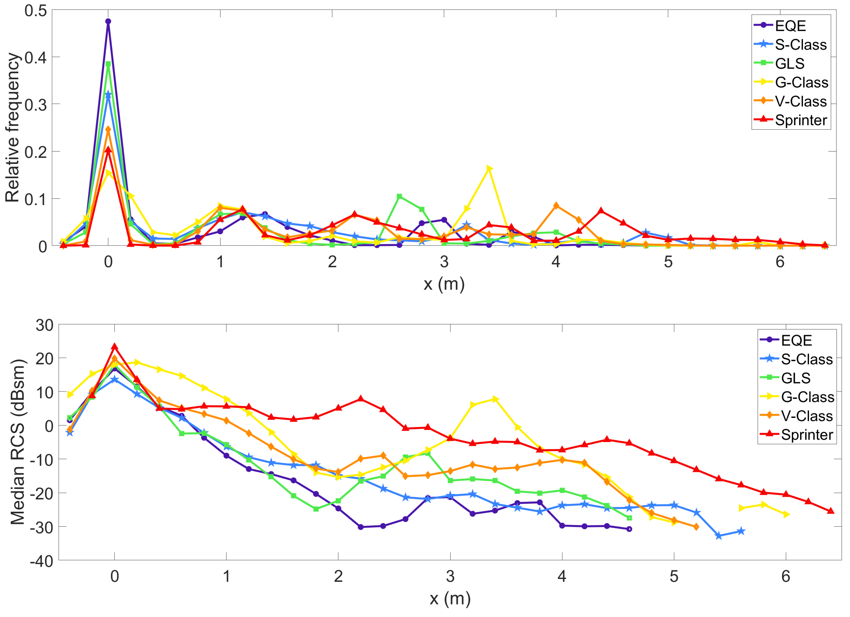 Applsci 13 10290 g010