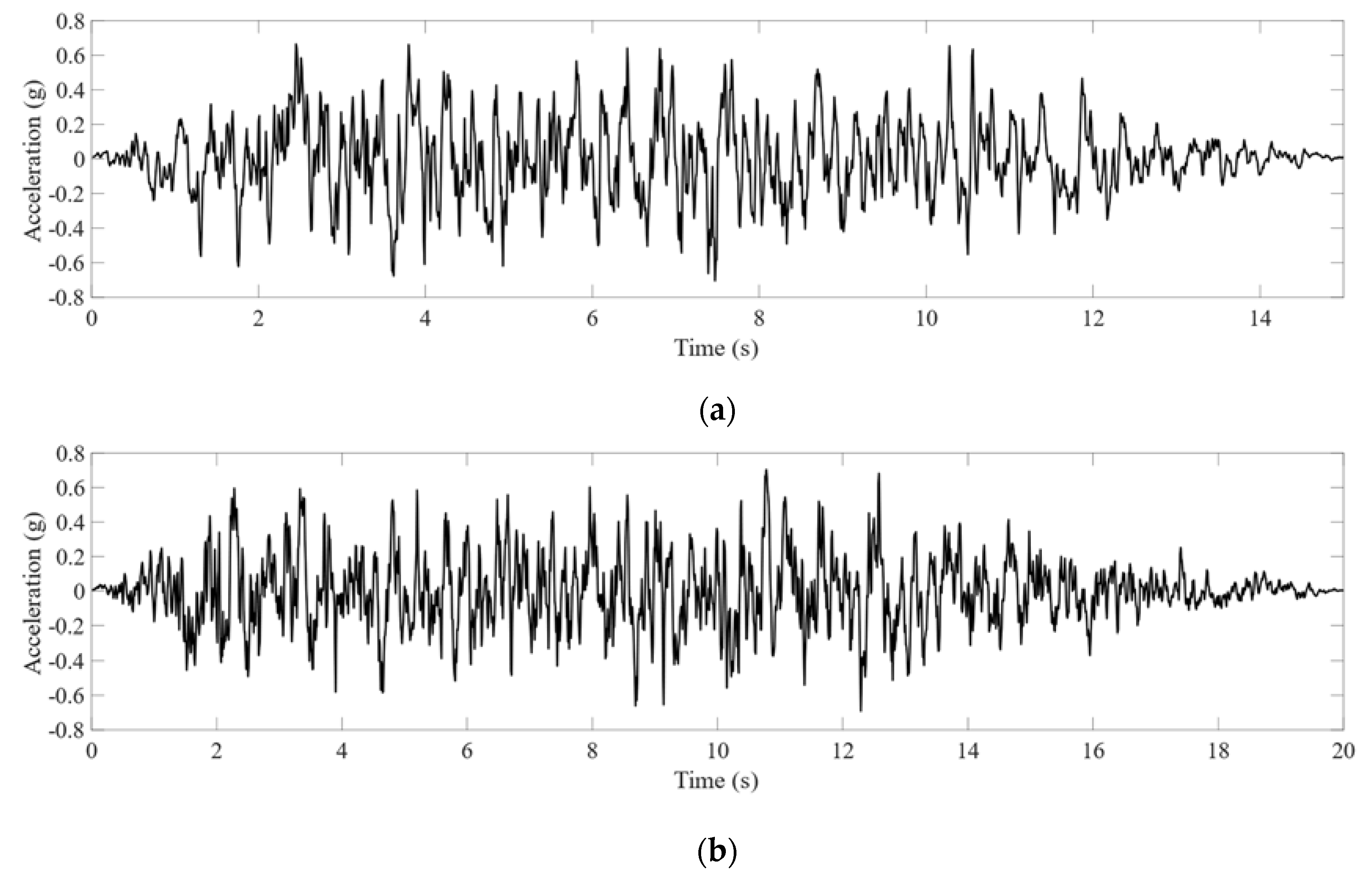 Applsci 13 10294 g005