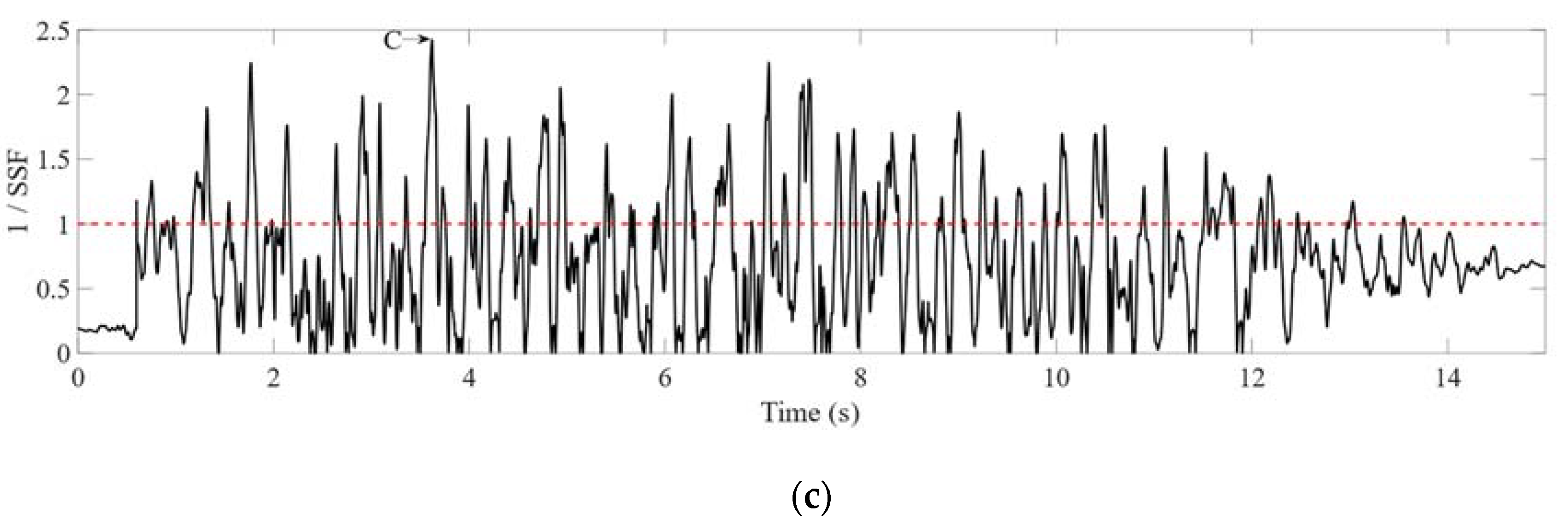 Applsci 13 10294 g009b