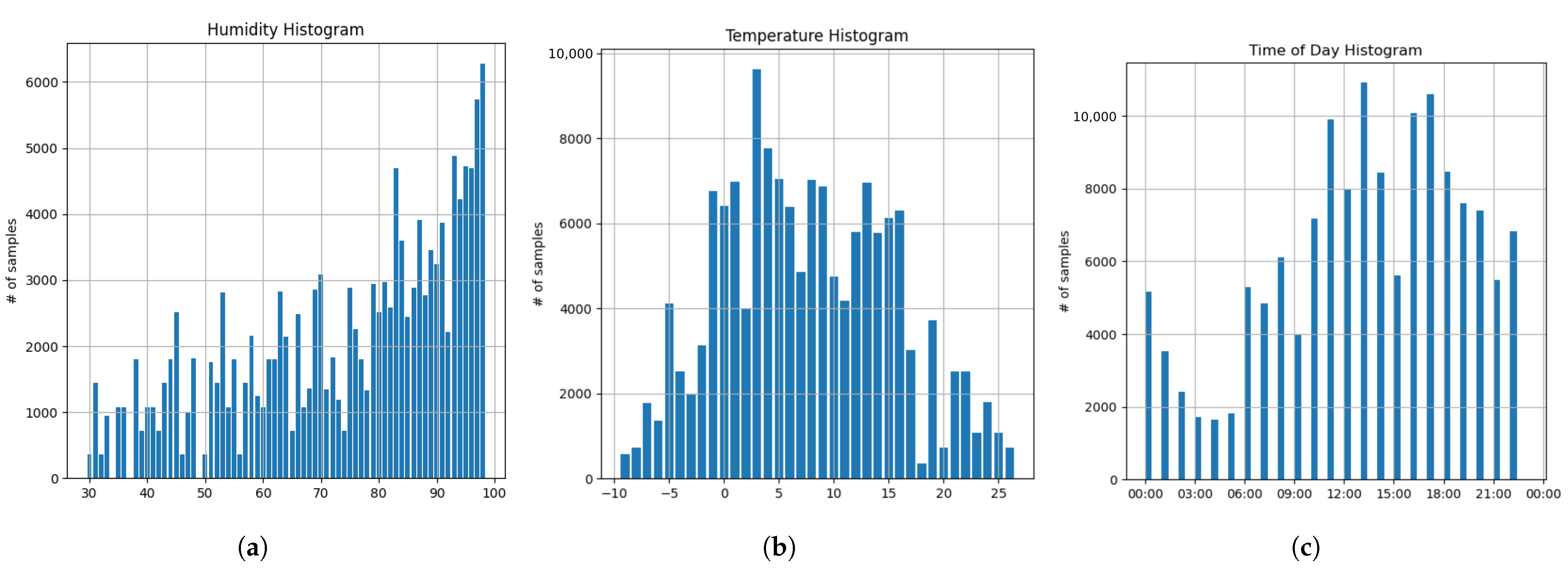 Applsci 13 10295 g004