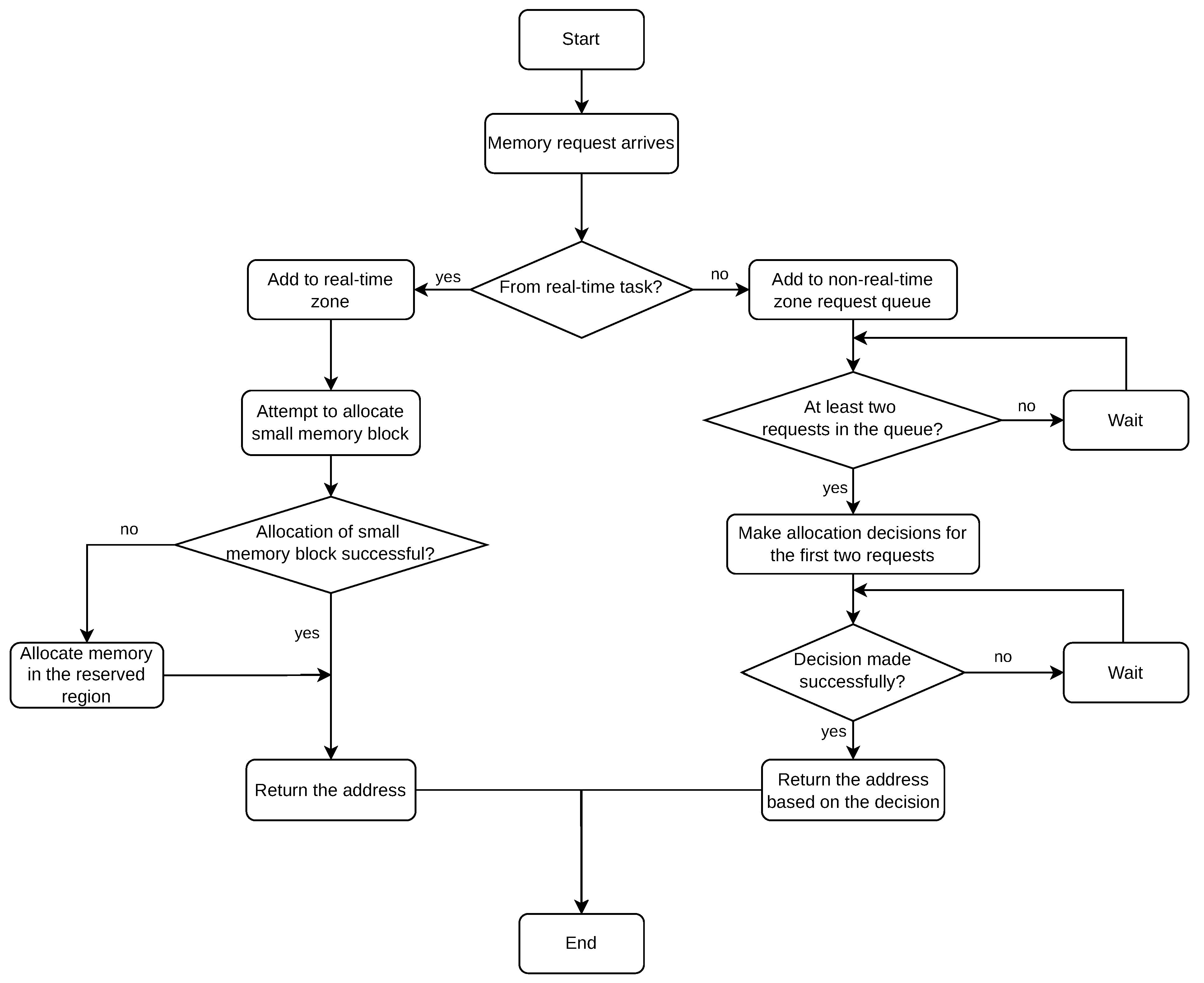 Applsci 13 10297 g002